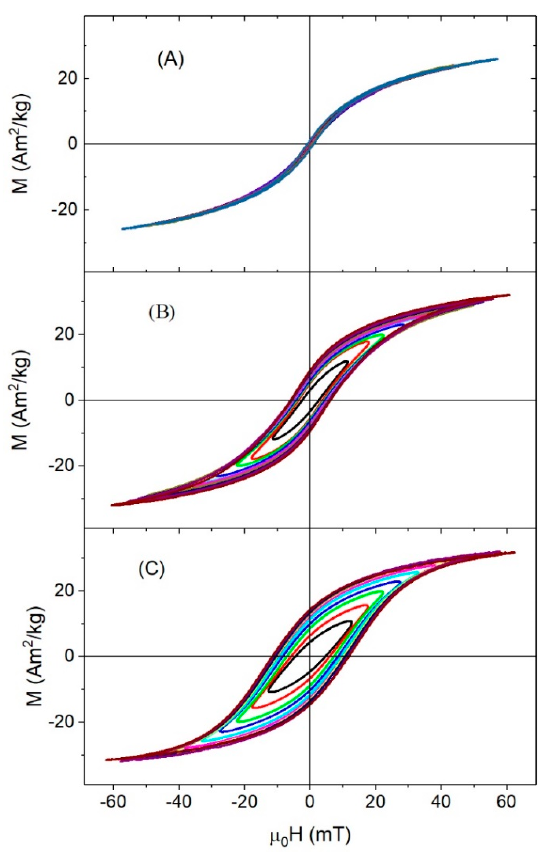 Nanomaterials 08 00970 g006