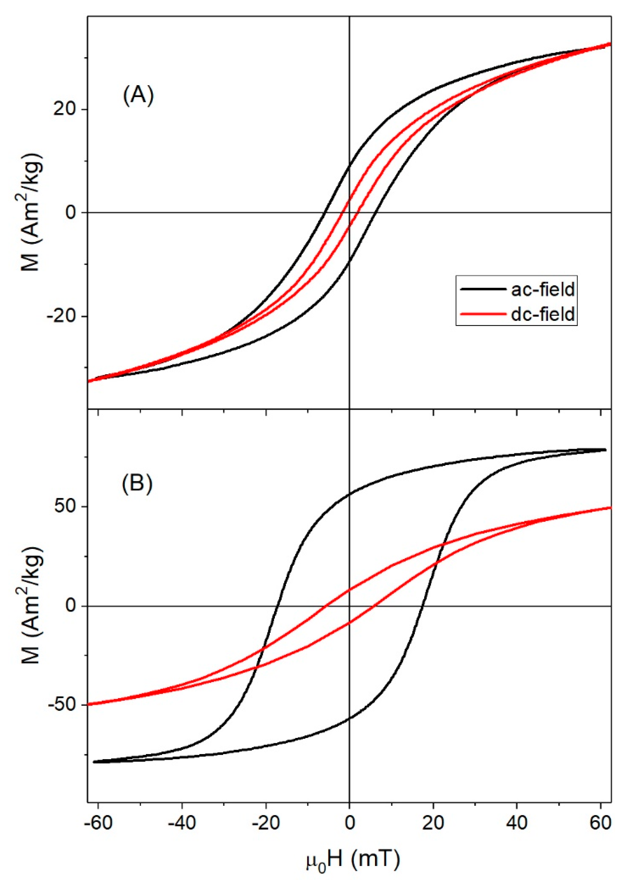 Nanomaterials 08 00970 g008