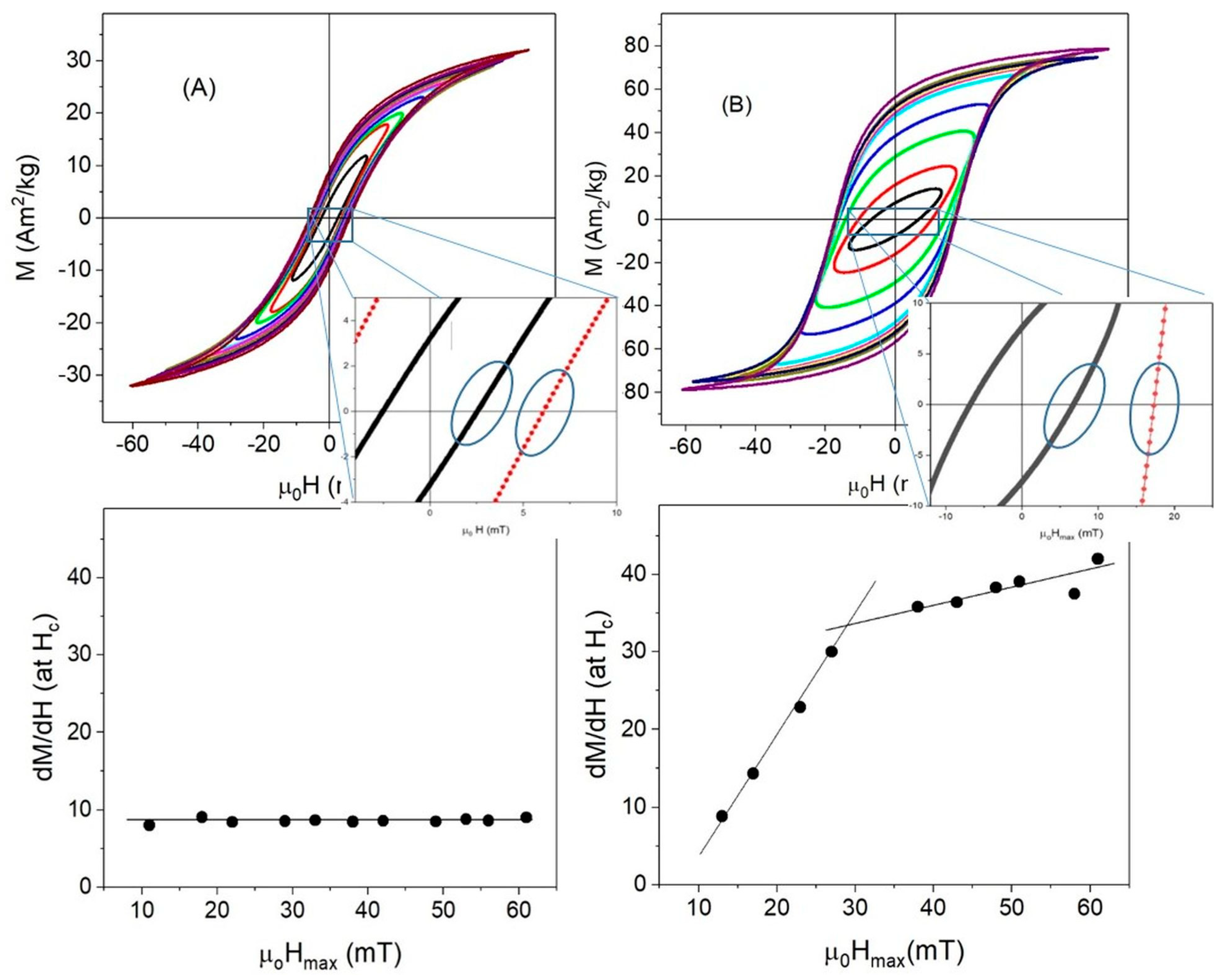 Nanomaterials 08 00970 g009