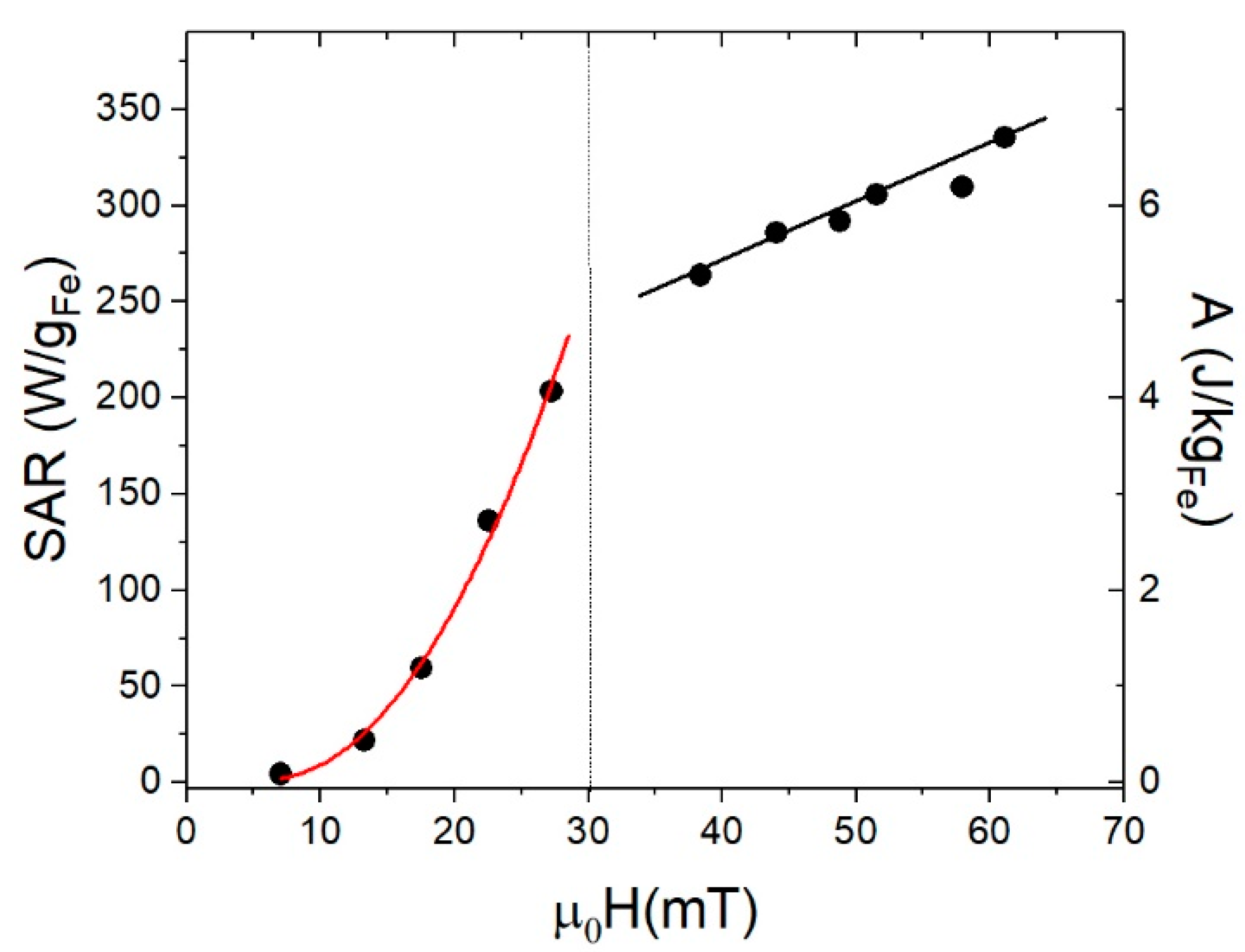 Nanomaterials 08 00970 g011