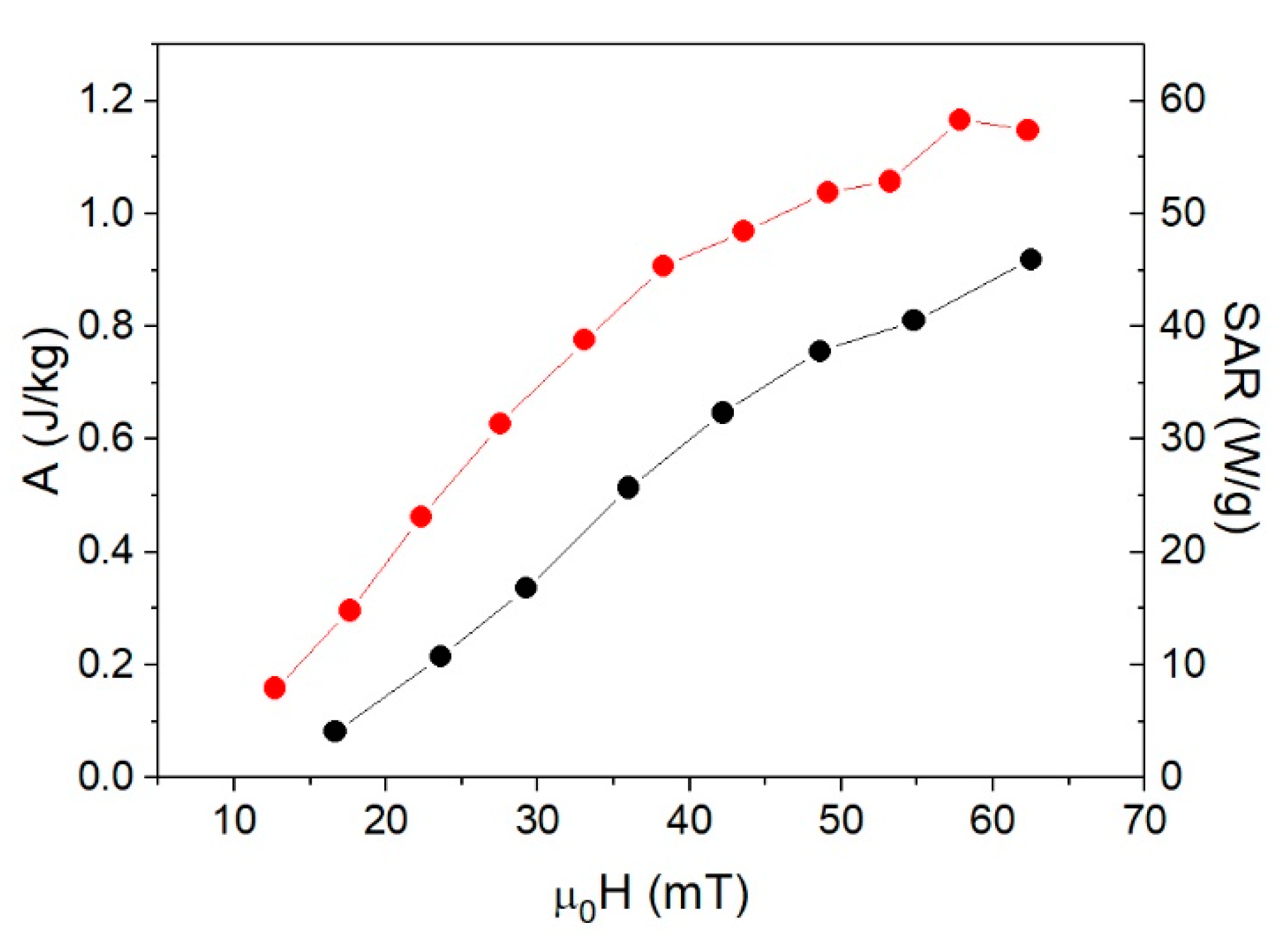 Nanomaterials 08 00970 g012