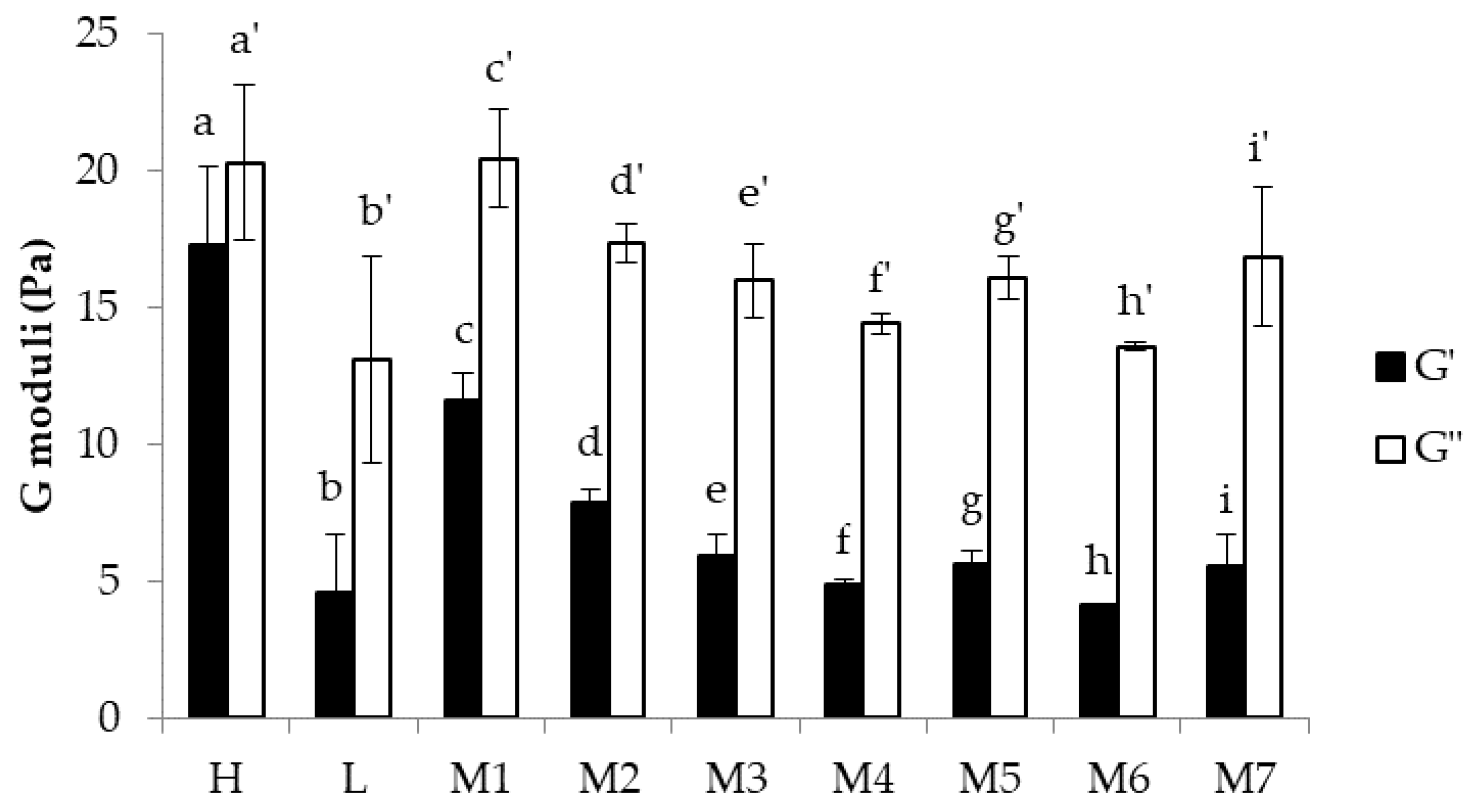 Nanomaterials 08 00971 g005 Nanomaterials 08 00971 g005