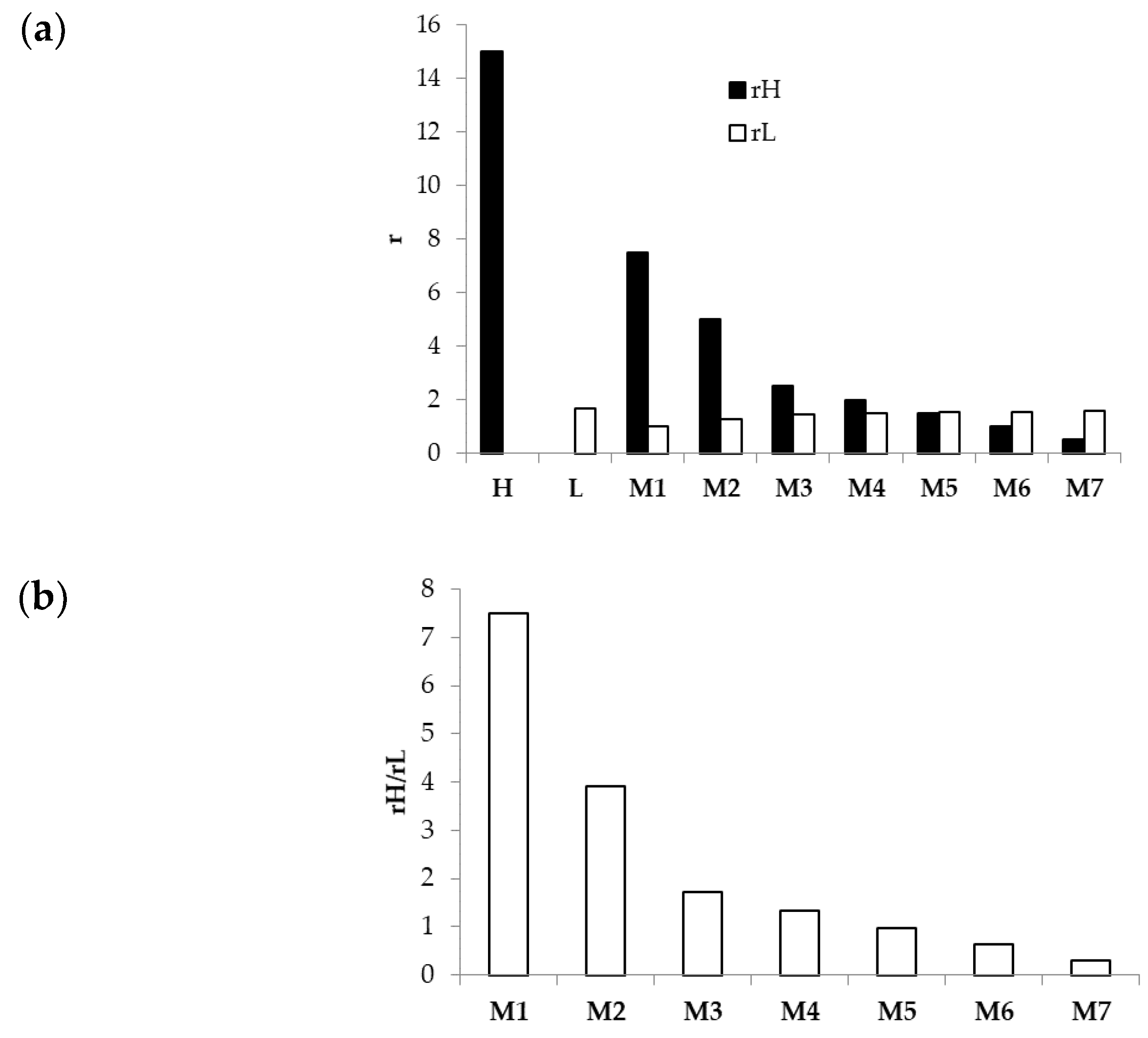 Nanomaterials 08 00971 g007 Nanomaterials 08 00971 g007