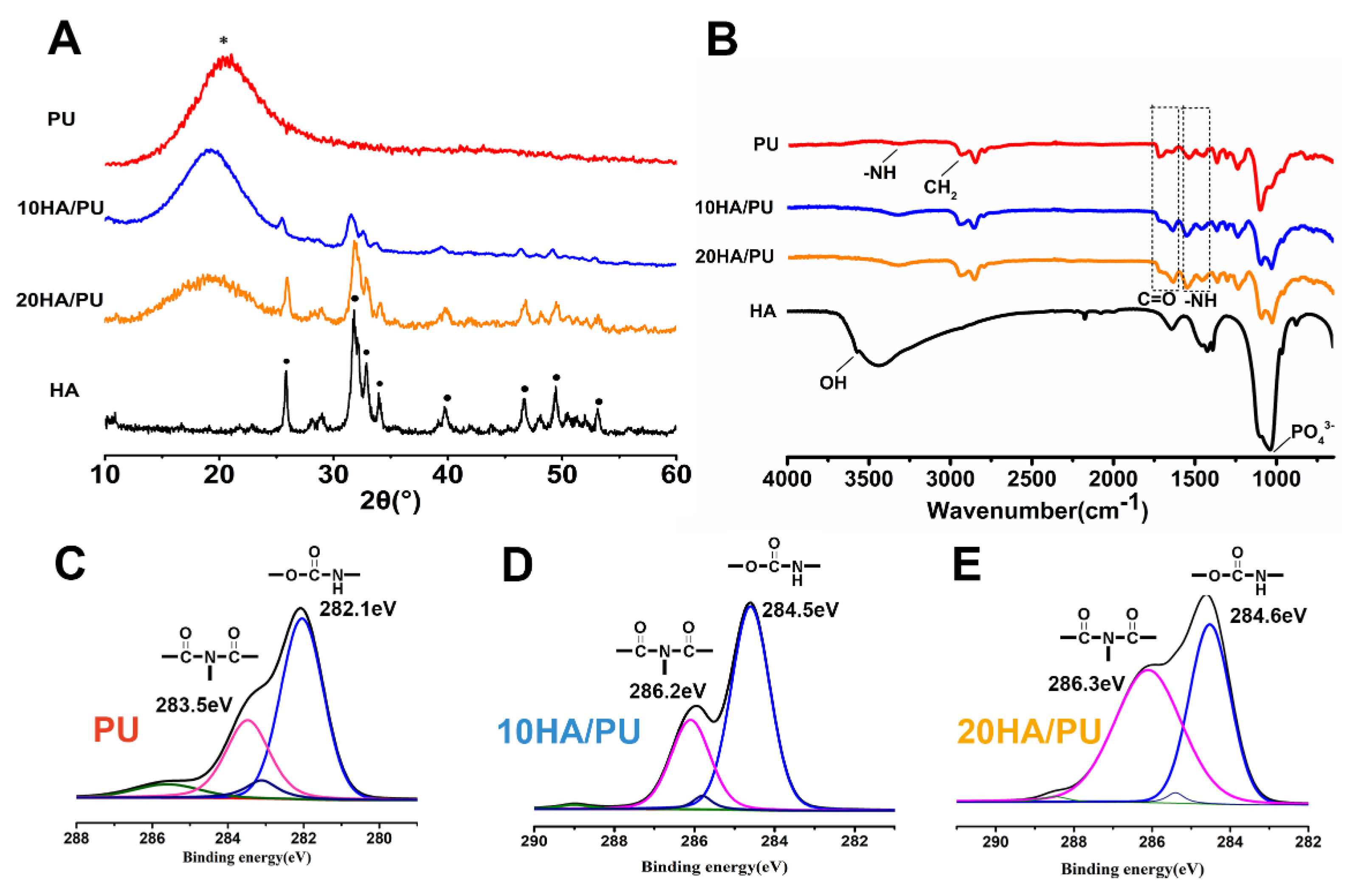Nanomaterials 08 00972 g002
