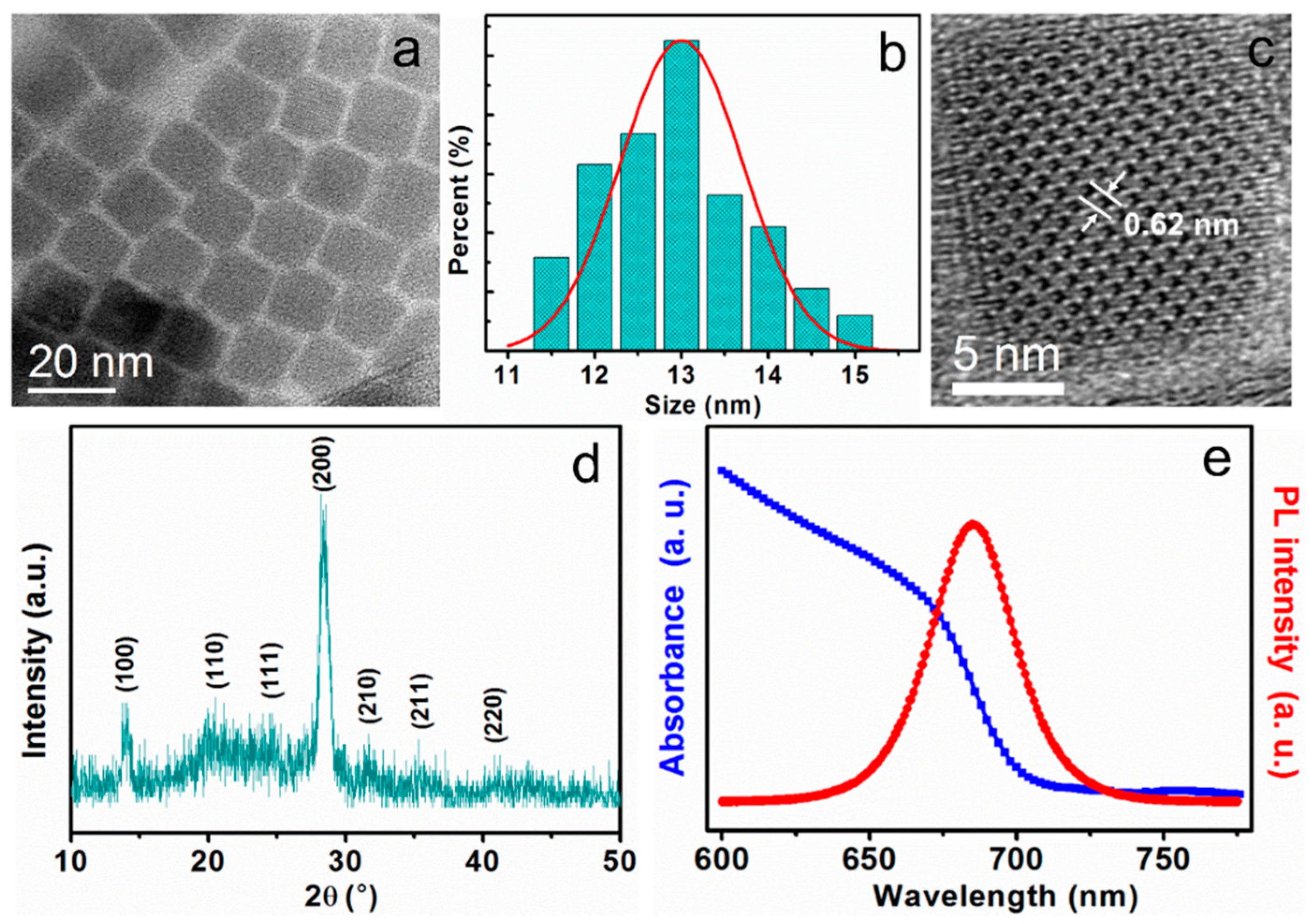 Nanomaterials 08 00974 g001 Nanomaterials 08 00974 g001
