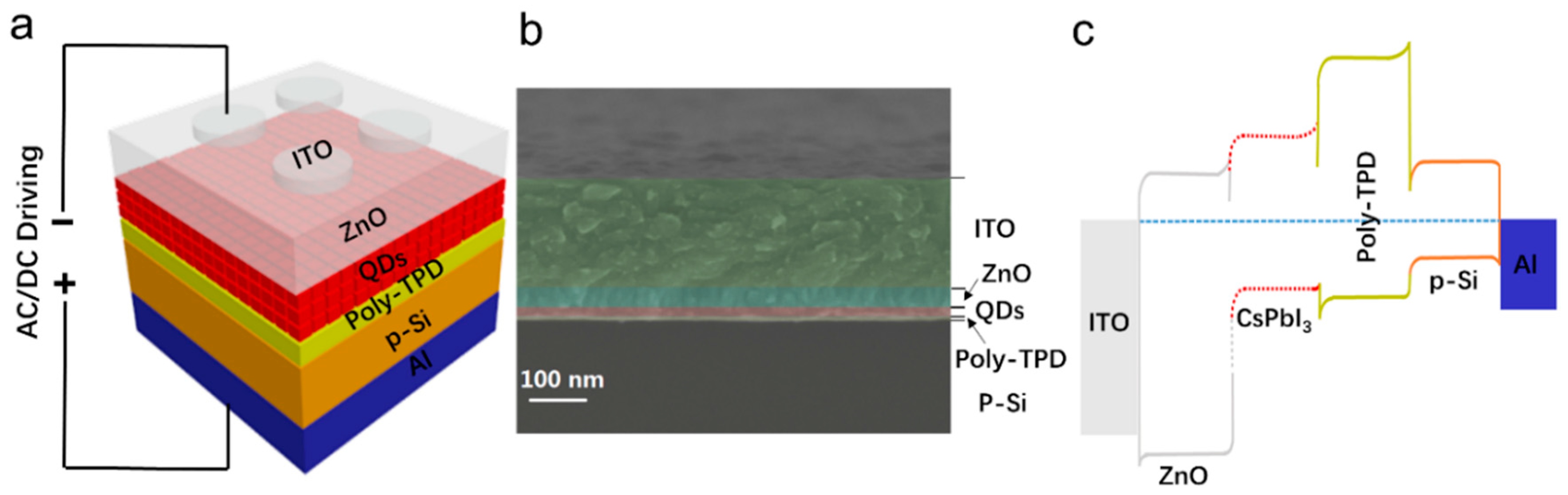 Nanomaterials 08 00974 g002 Nanomaterials 08 00974 g002