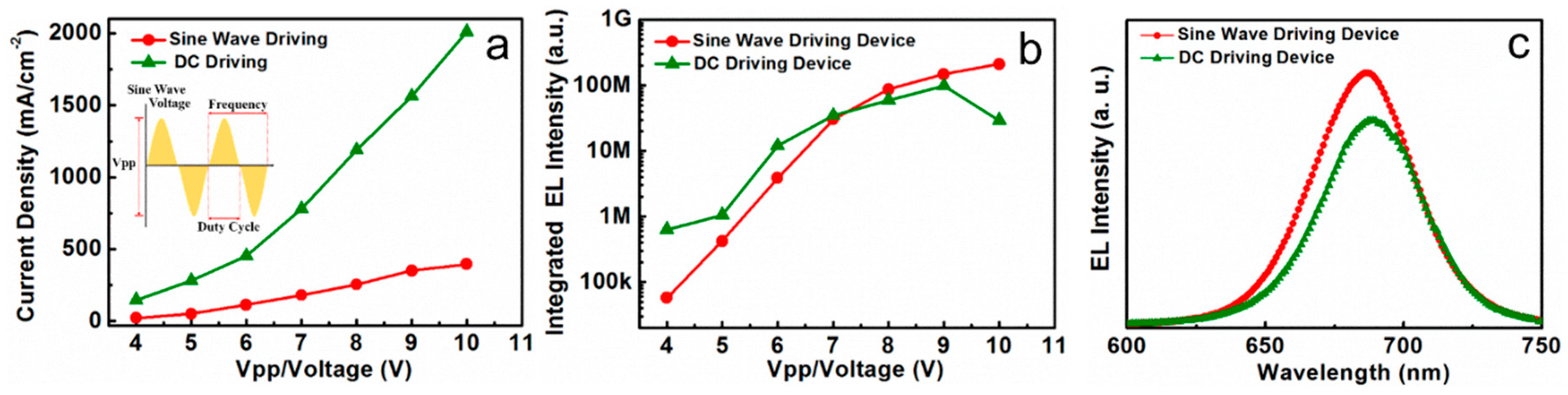 Nanomaterials 08 00974 g003 Nanomaterials 08 00974 g003