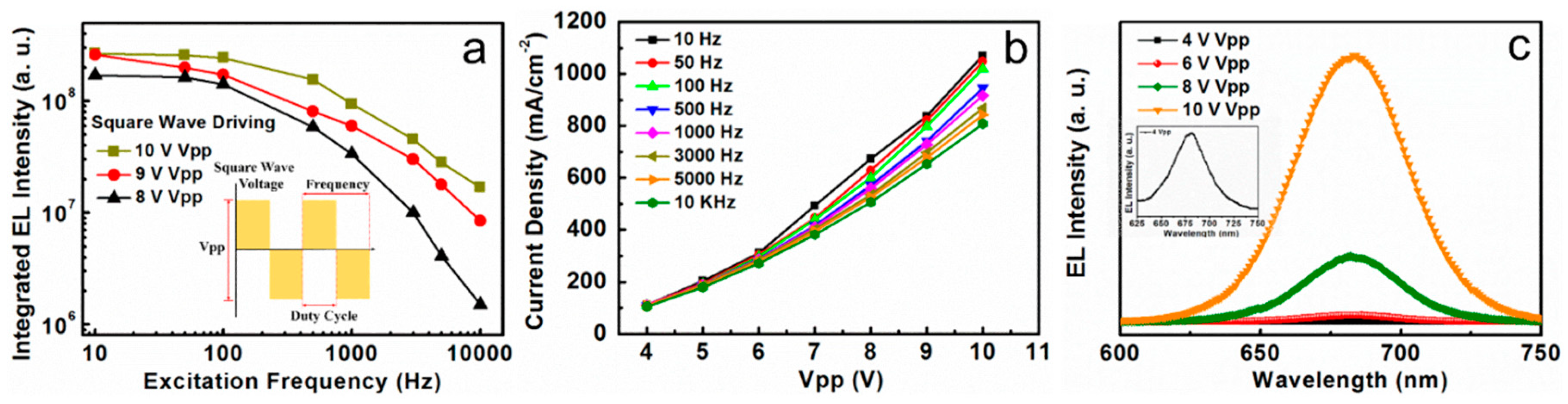 Nanomaterials 08 00974 g004 Nanomaterials 08 00974 g004