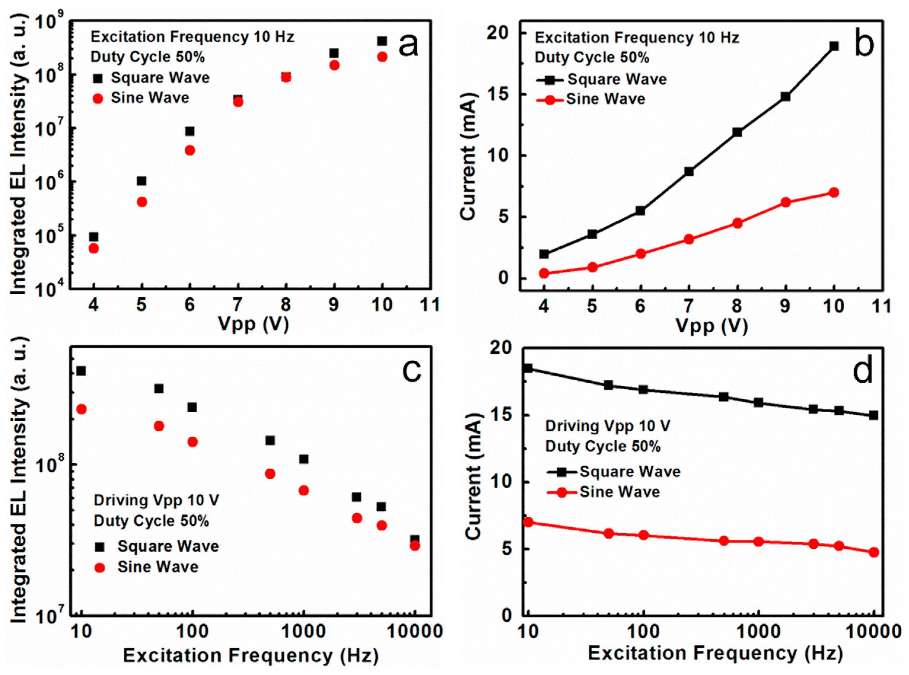 Nanomaterials 08 00974 g005 Nanomaterials 08 00974 g005
