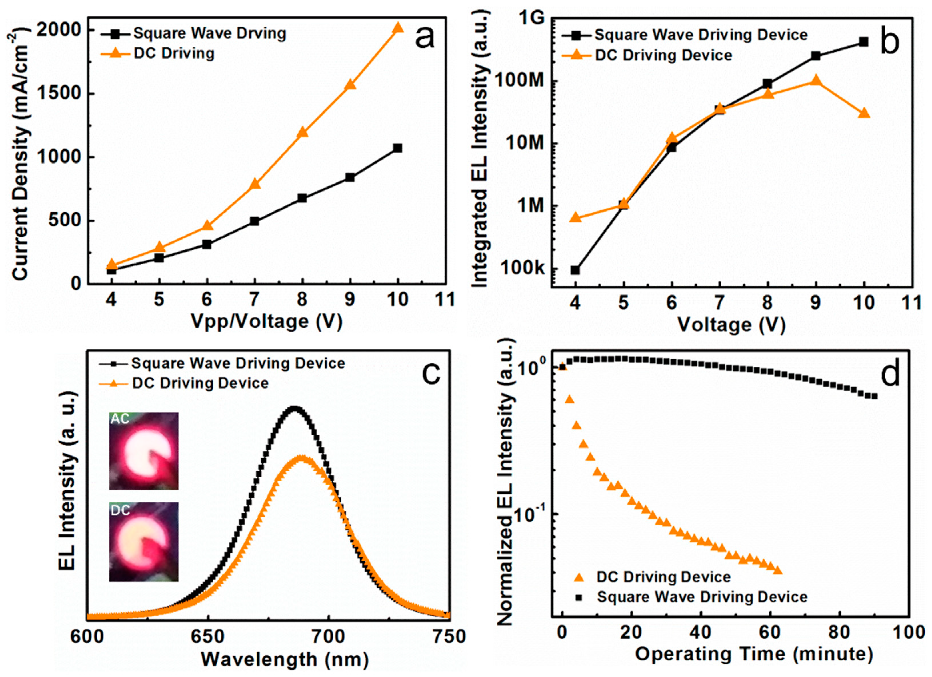 Nanomaterials 08 00974 g006 Nanomaterials 08 00974 g006