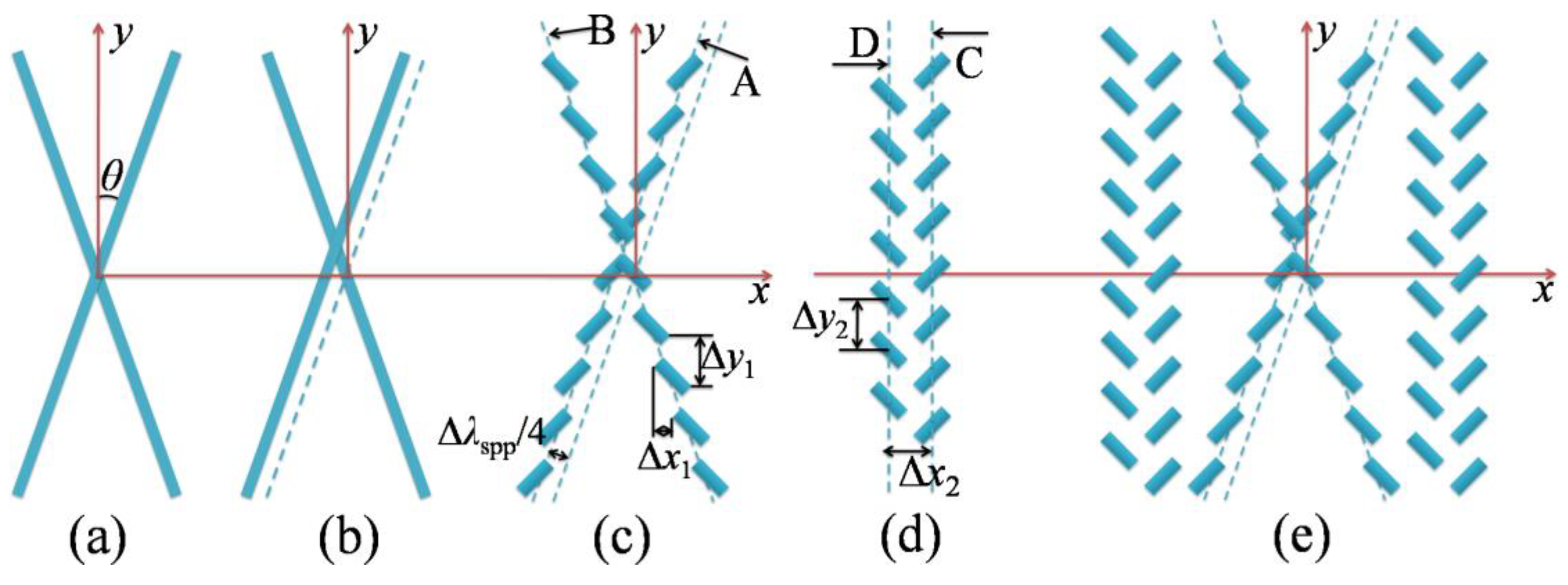 Nanomaterials 08 00975 g001
