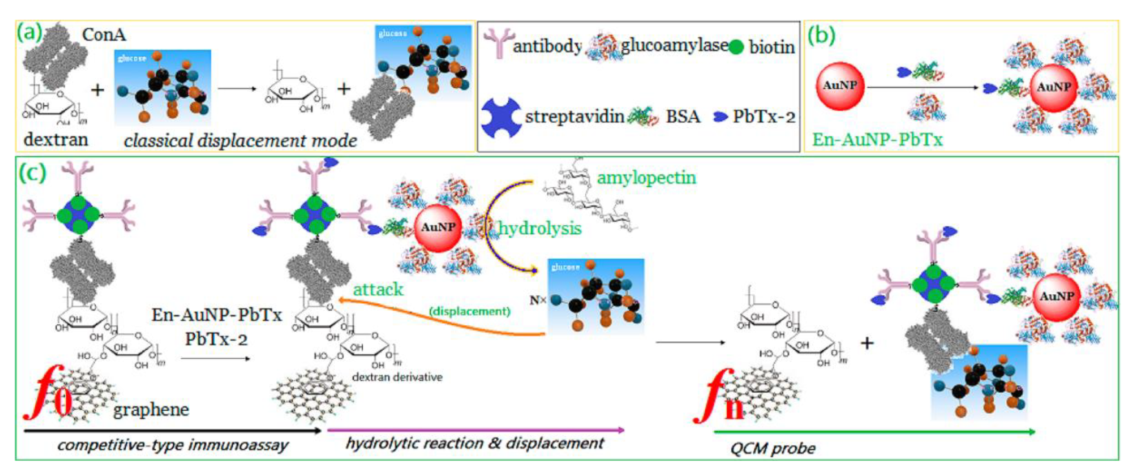 Nanomaterials 08 00977 g001 Nanomaterials 08 00977 g001