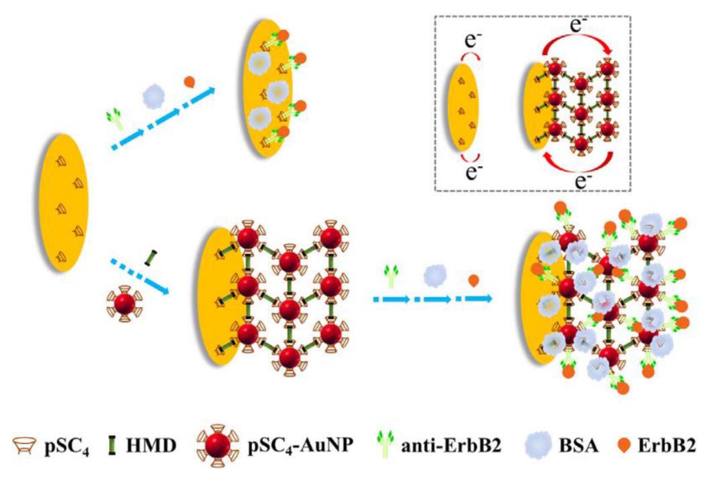 Nanomaterials 08 00977 g004 Nanomaterials 08 00977 g004