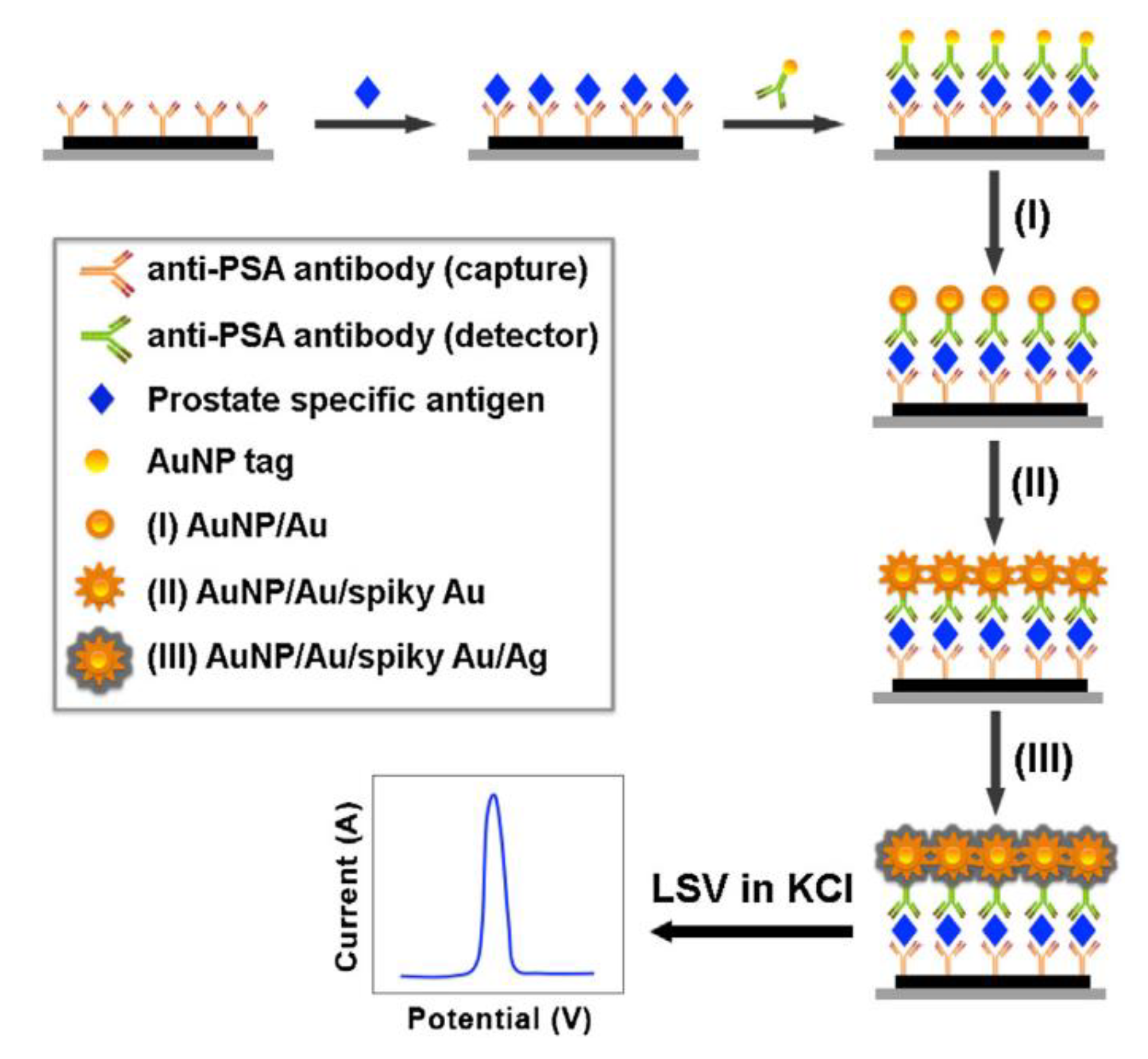 Nanomaterials 08 00977 g008 Nanomaterials 08 00977 g008