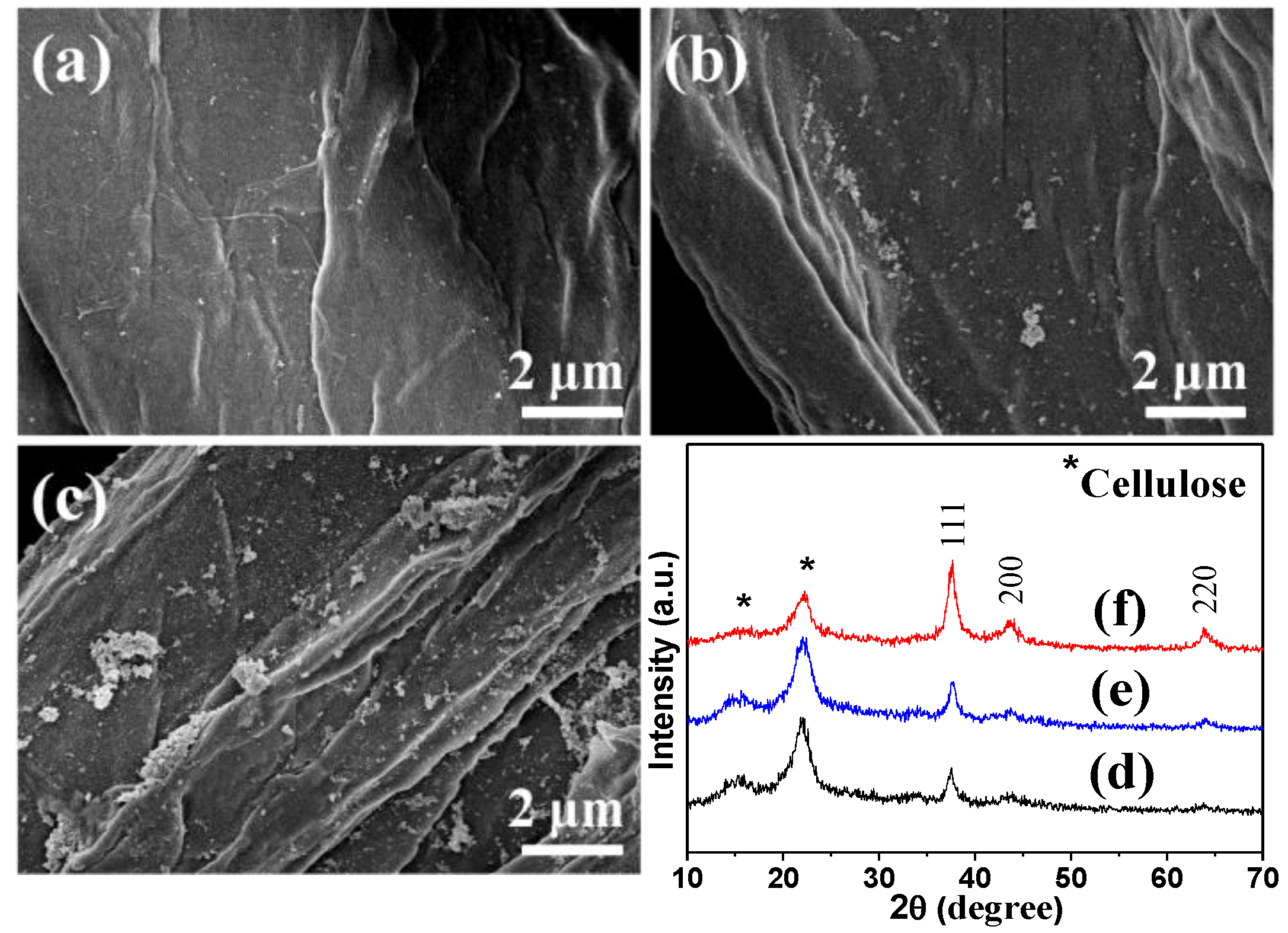 Nanomaterials 08 00978 g003 550