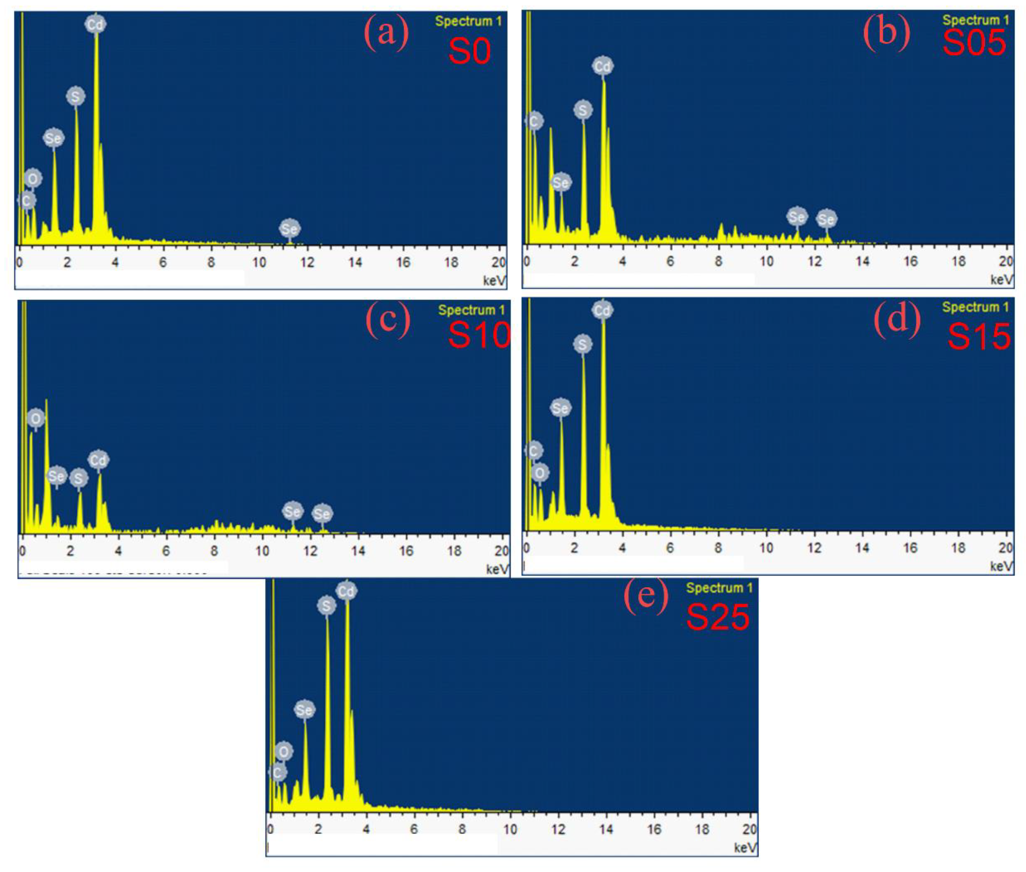 Nanomaterials 08 00979 g001 Nanomaterials 08 00979 g001