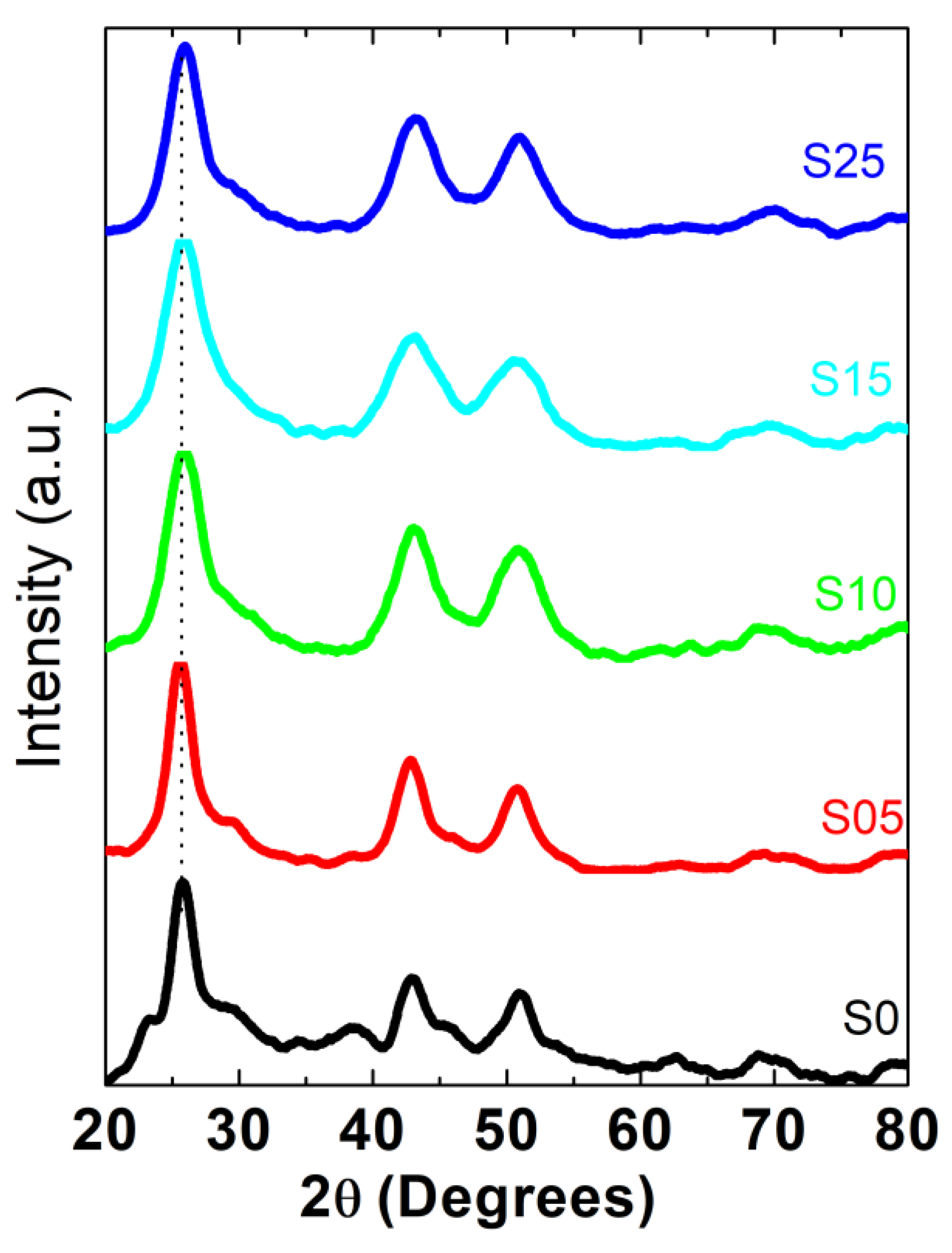 Nanomaterials 08 00979 g002 Nanomaterials 08 00979 g002