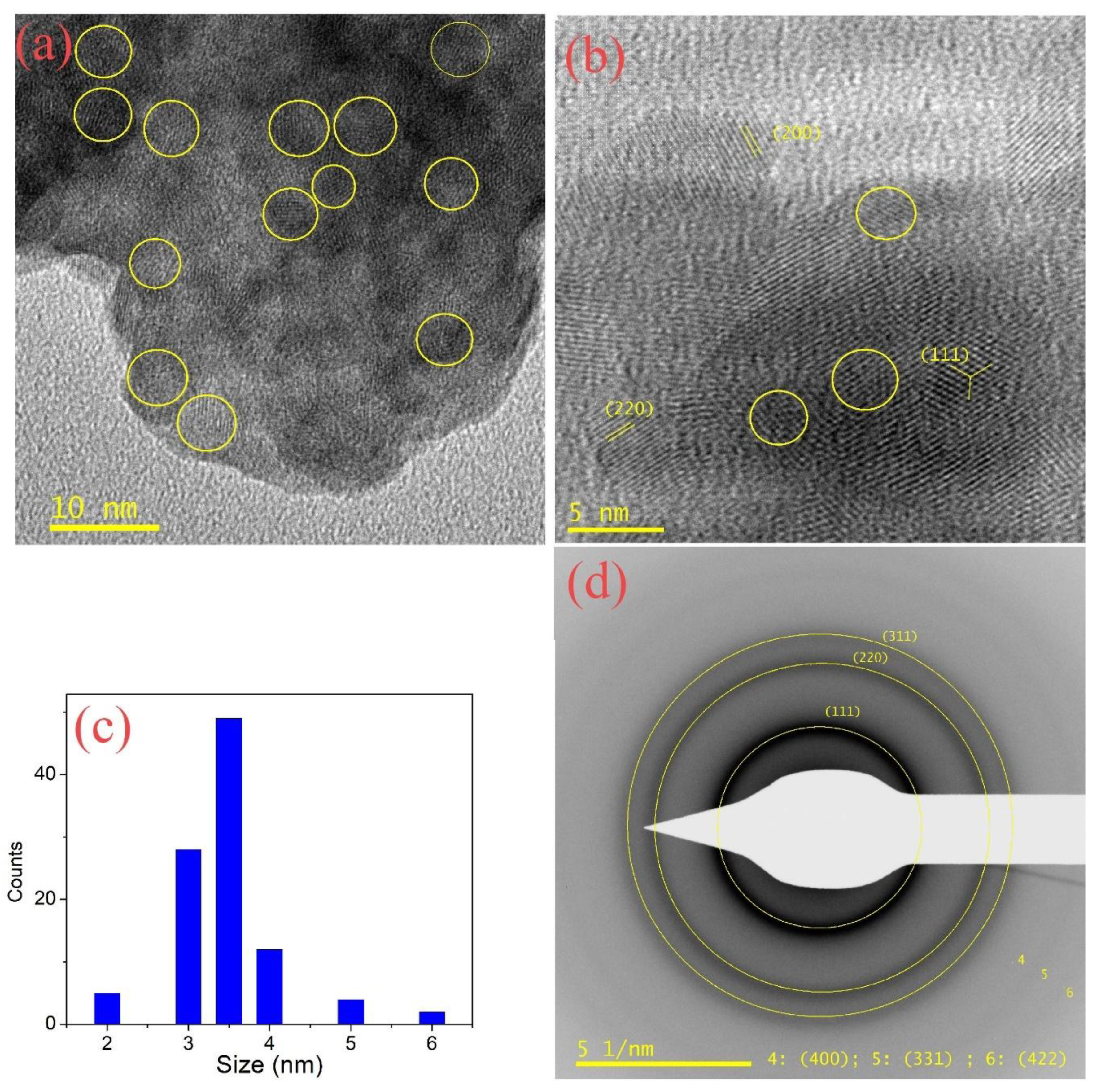 Nanomaterials 08 00979 g004 Nanomaterials 08 00979 g004