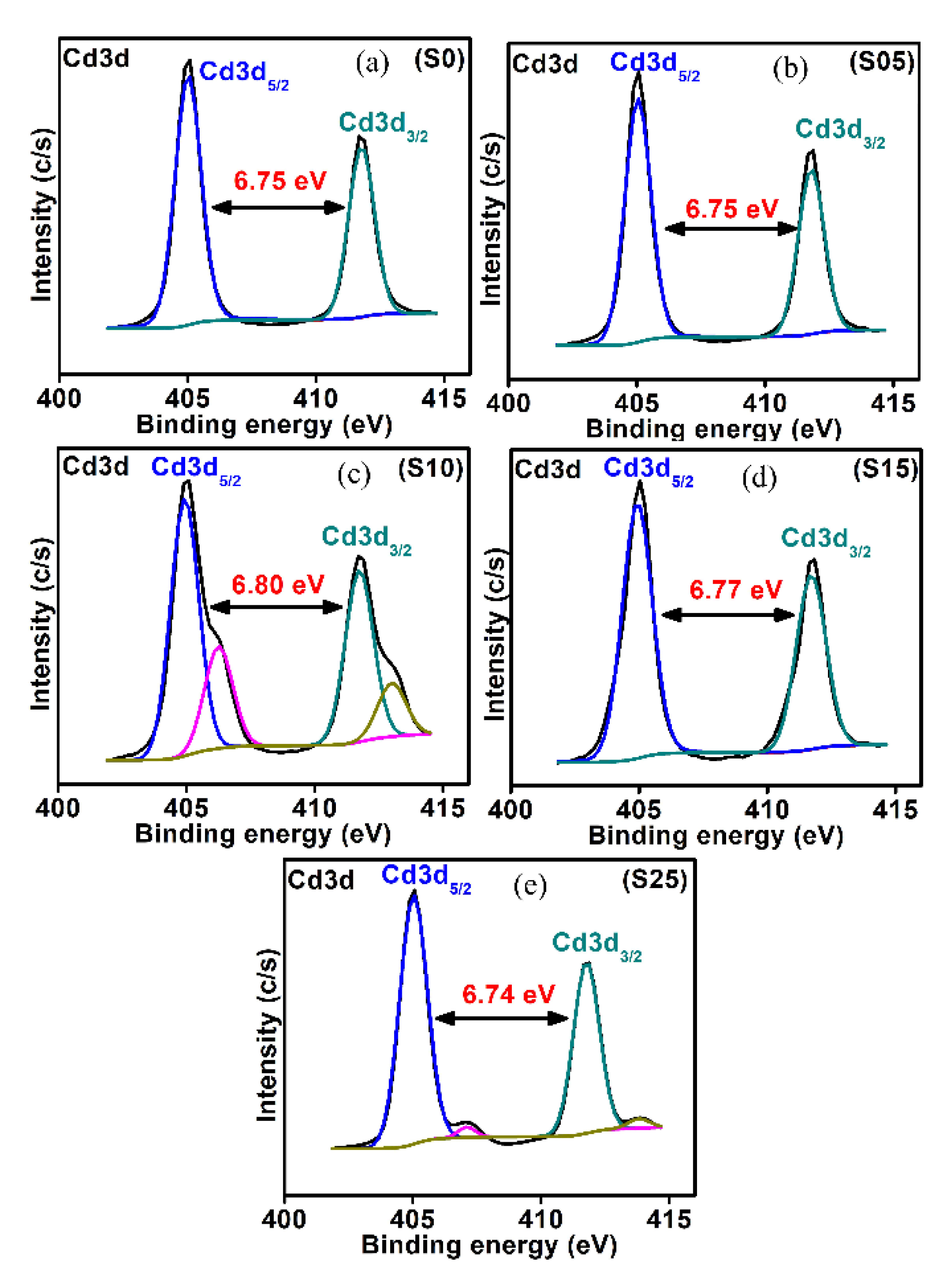 Nanomaterials 08 00979 g006 Nanomaterials 08 00979 g006