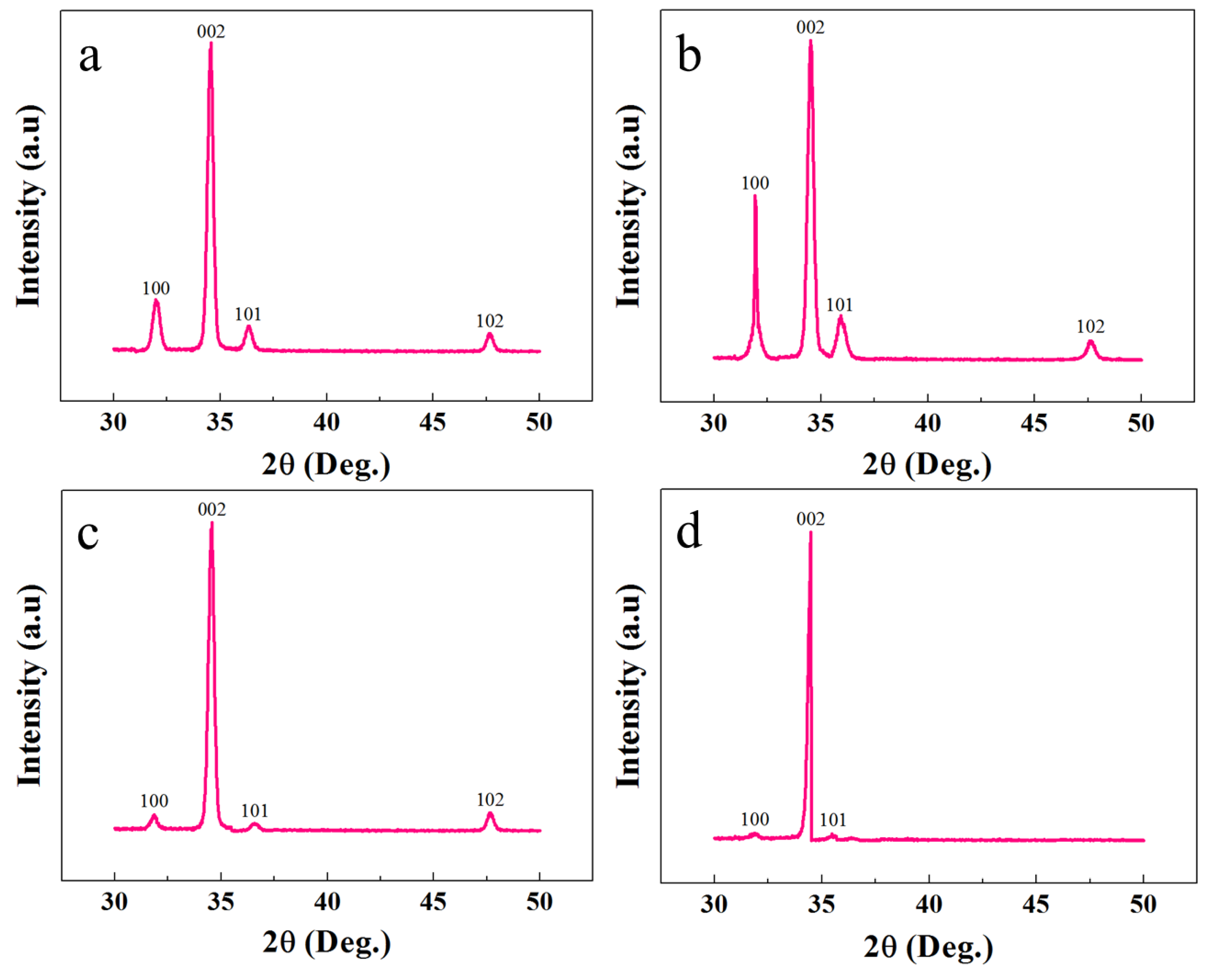 Nanomaterials 08 00980 g003