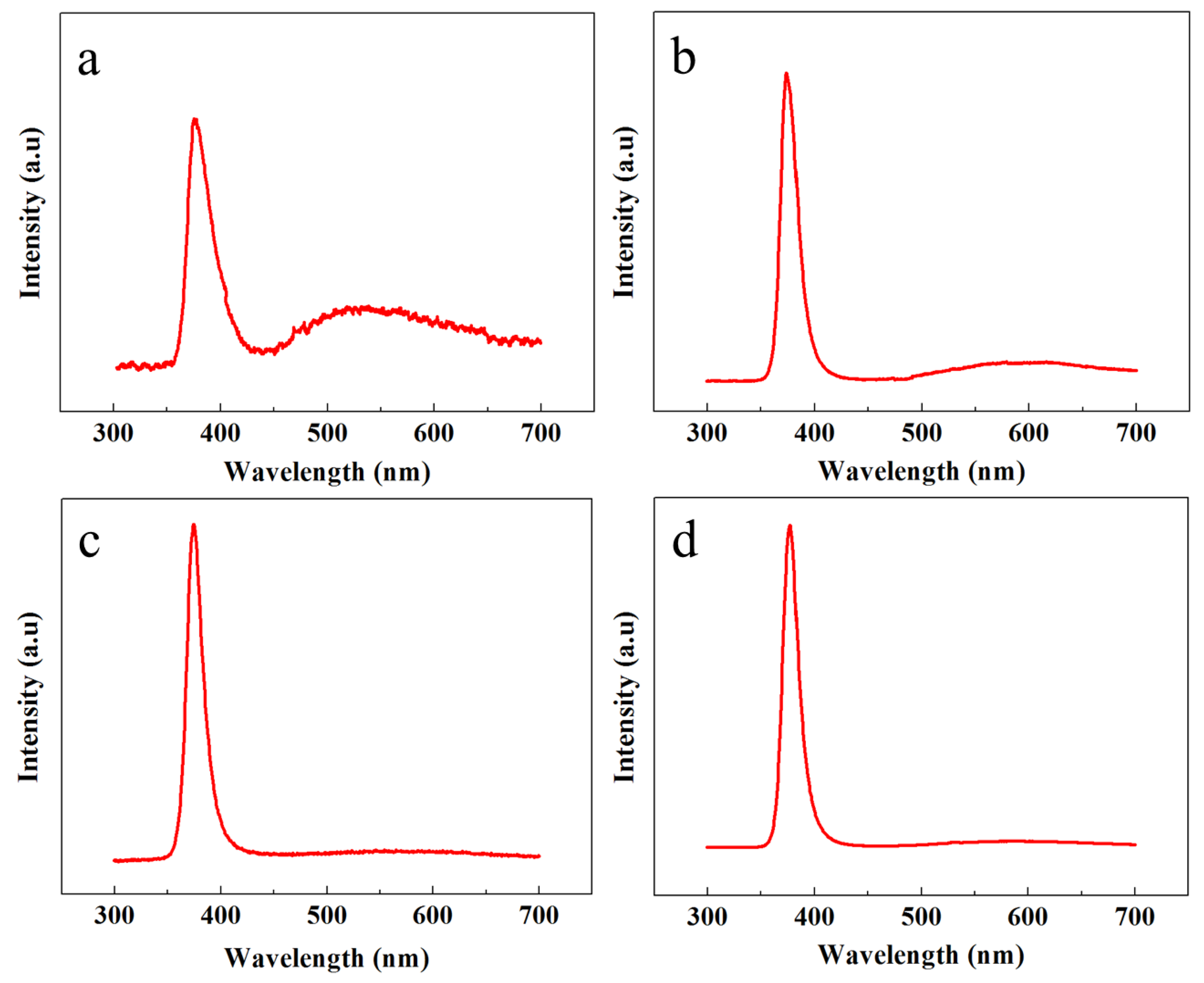Nanomaterials 08 00980 g004