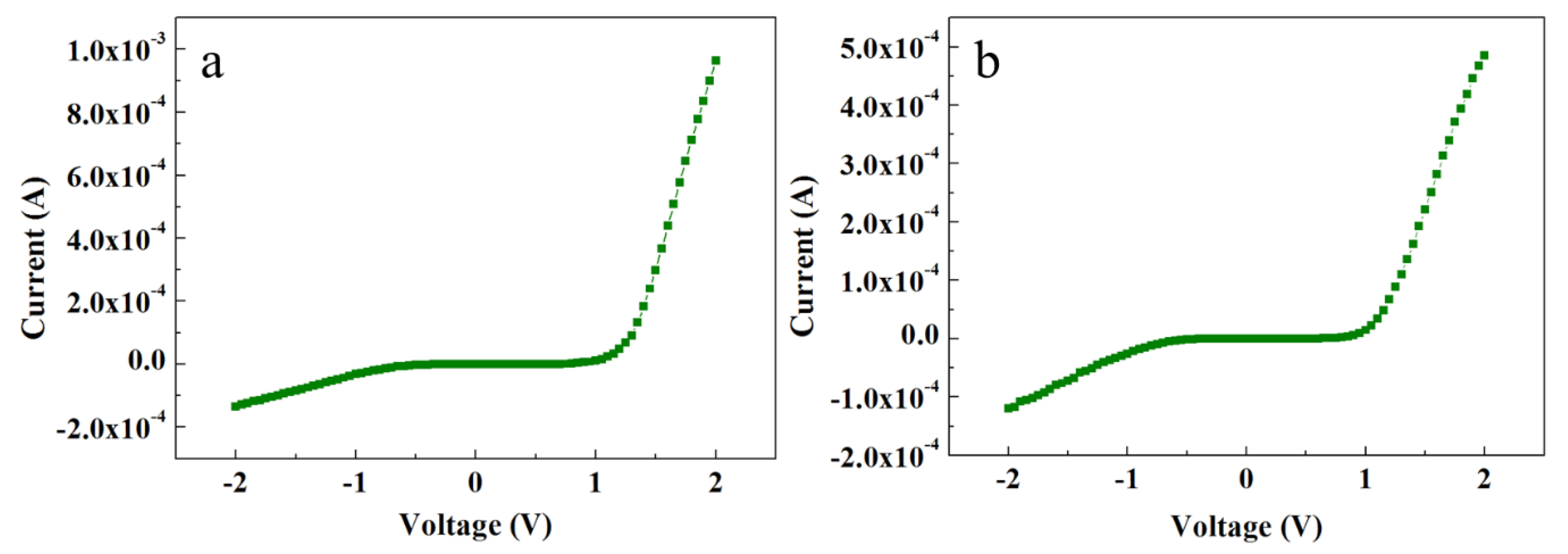 Nanomaterials 08 00980 g006