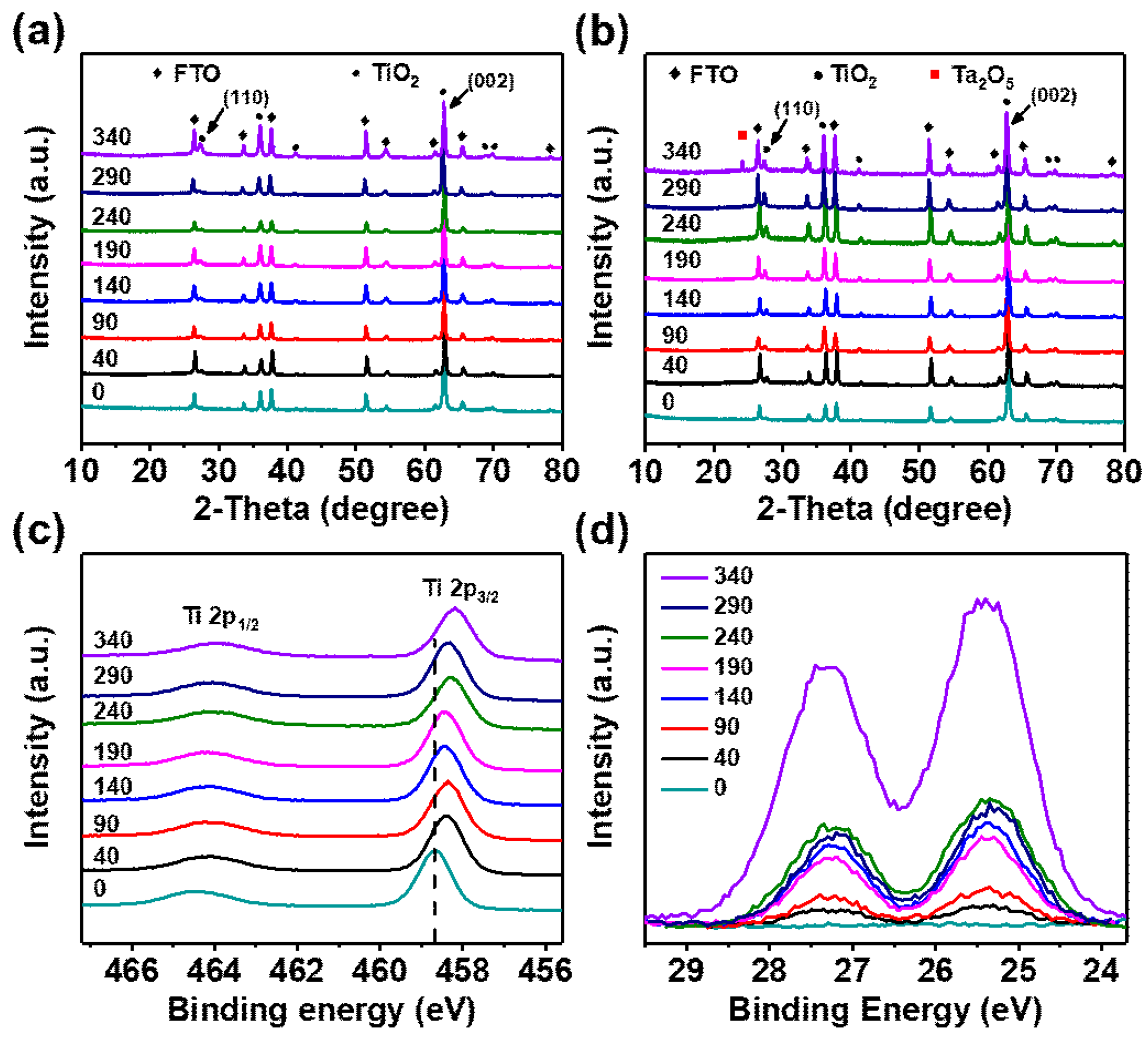 Nanomaterials 08 00983 g002