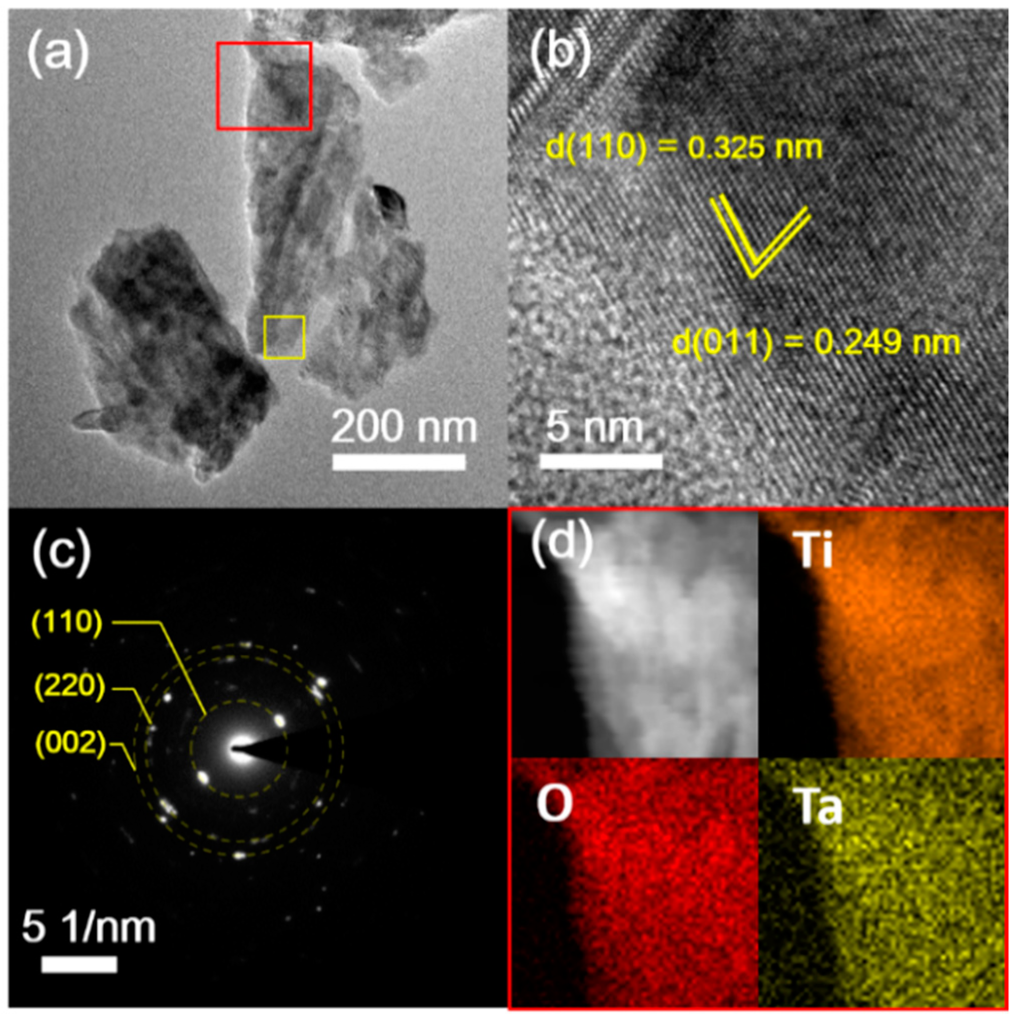 Nanomaterials 08 00983 g003