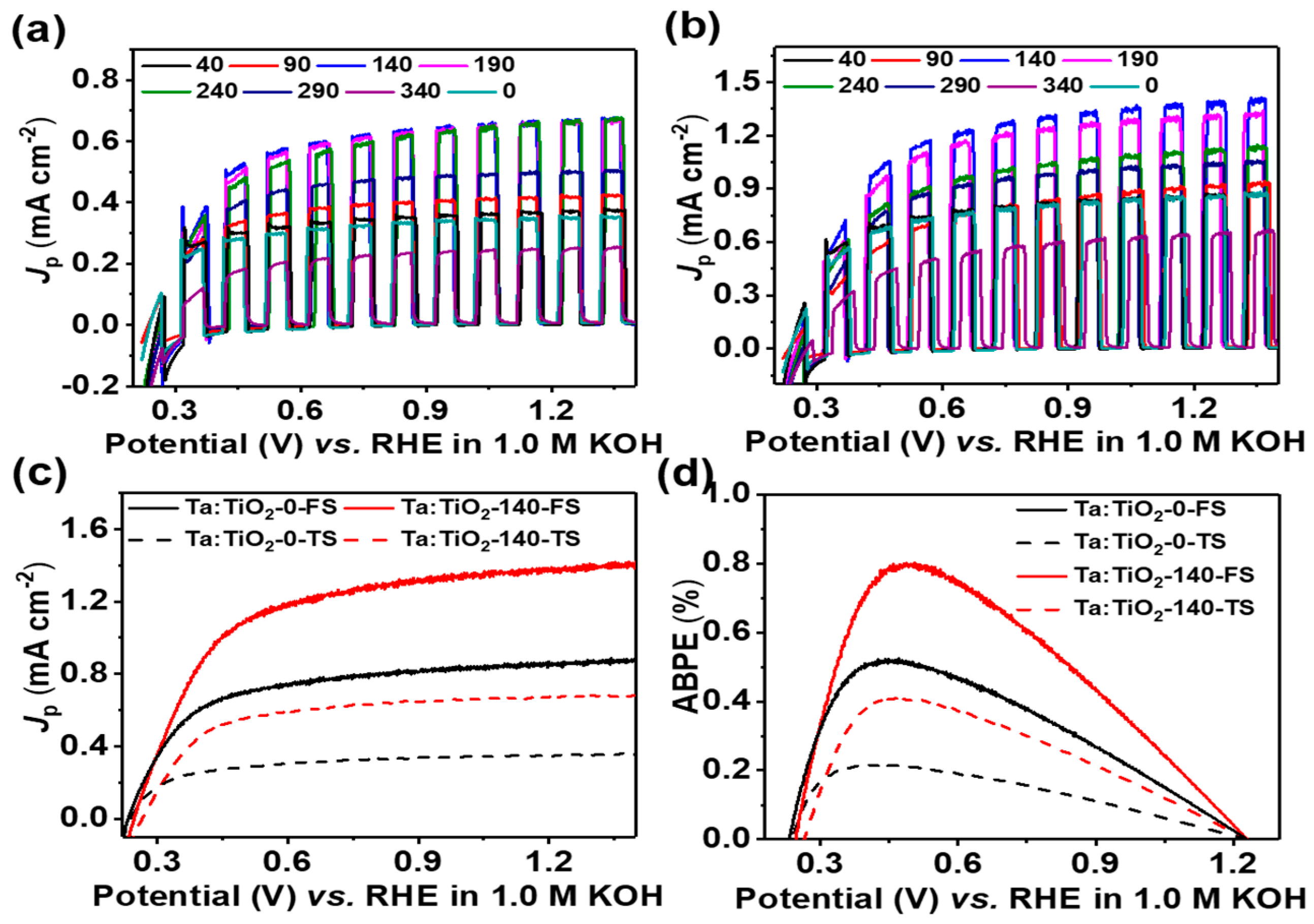 Nanomaterials 08 00983 g004
