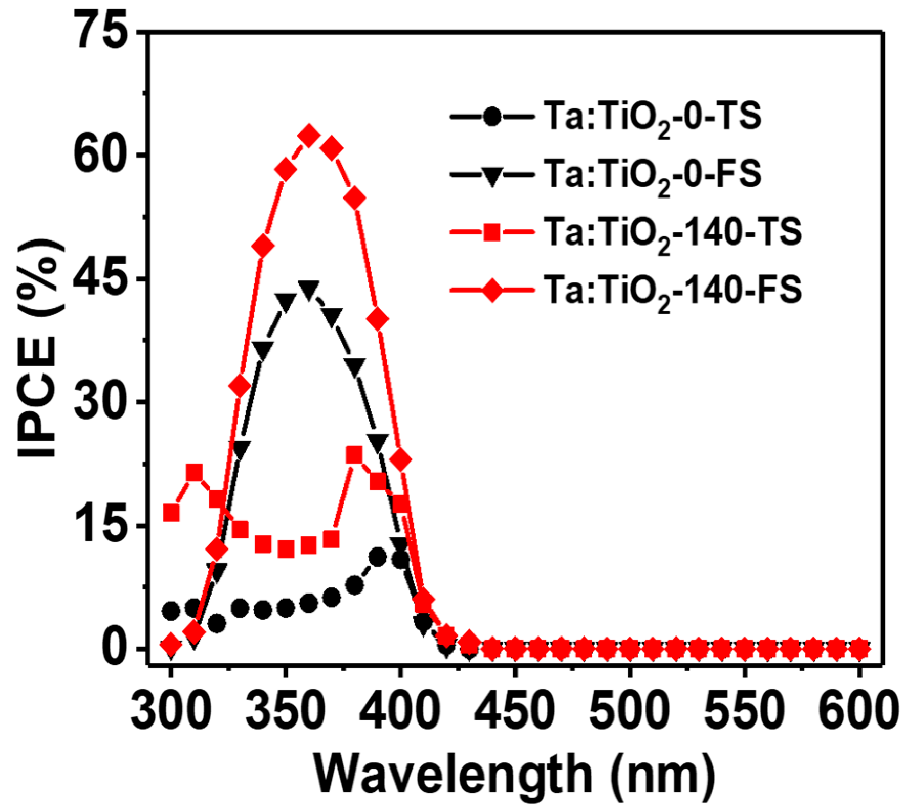 Nanomaterials 08 00983 g005