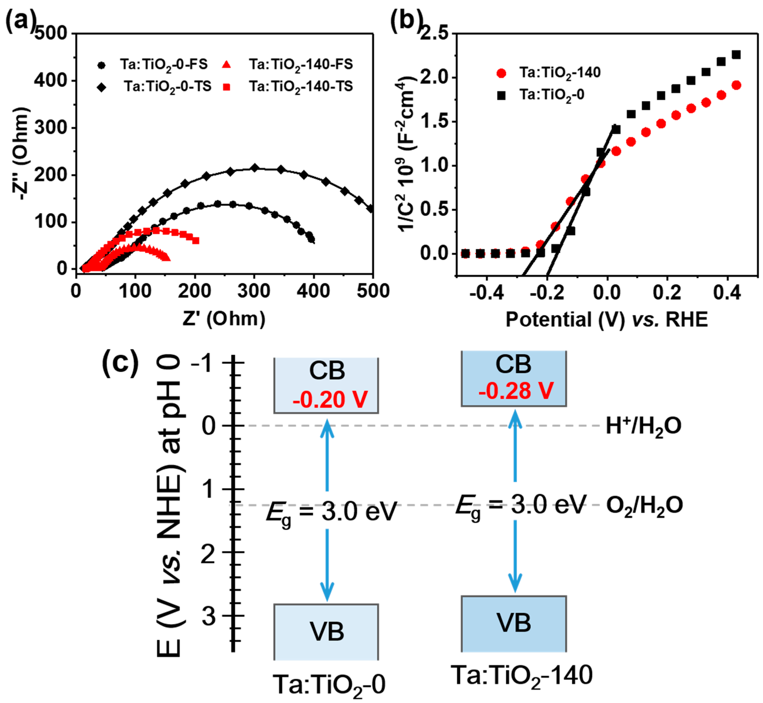 Nanomaterials 08 00983 g007