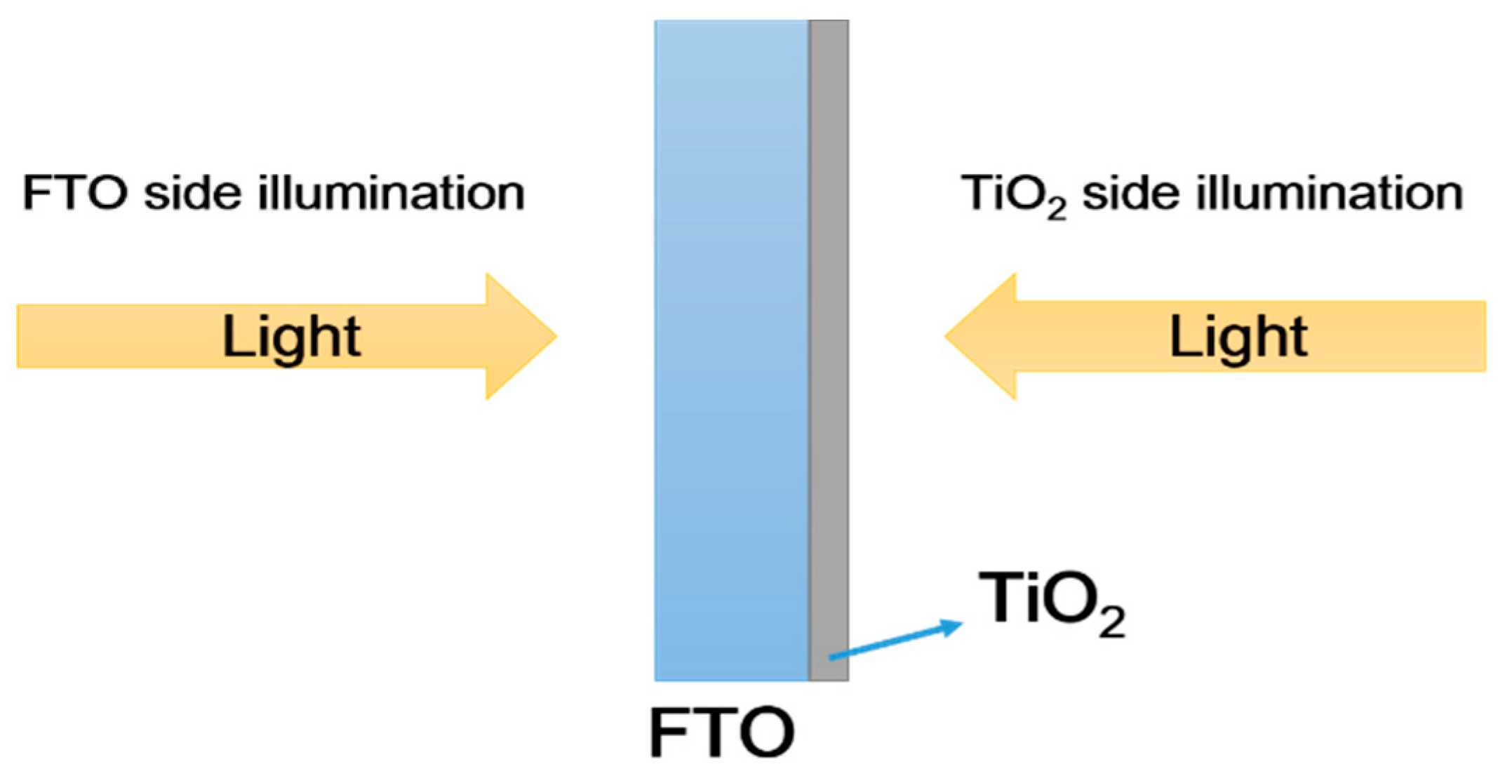 Nanomaterials 08 00983 sch001