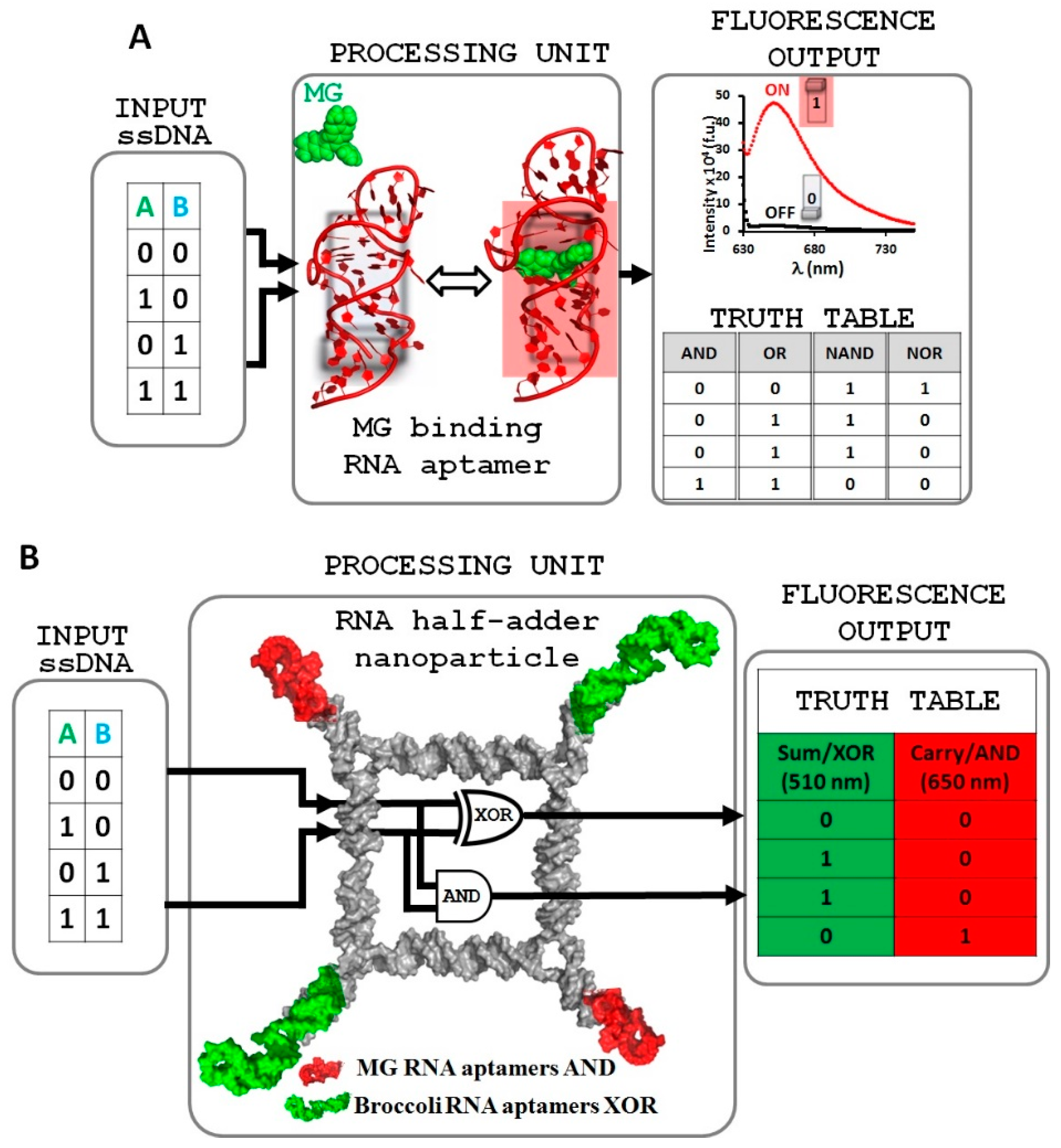 Nanomaterials 08 00984 g001 Nanomaterials 08 00984 g001
