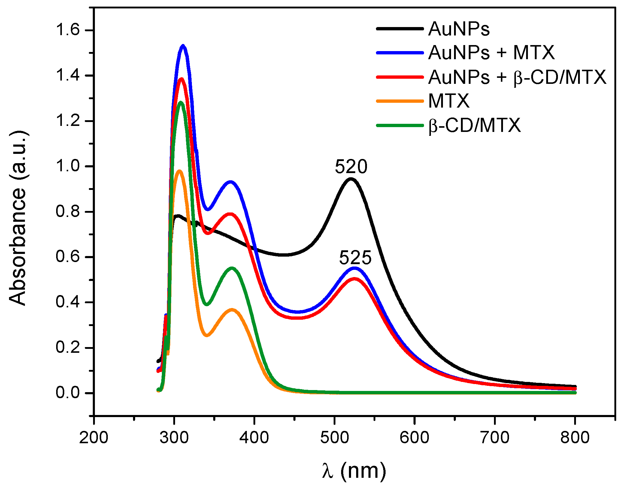 Nanomaterials 08 00985 g003 Nanomaterials 08 00985 g003