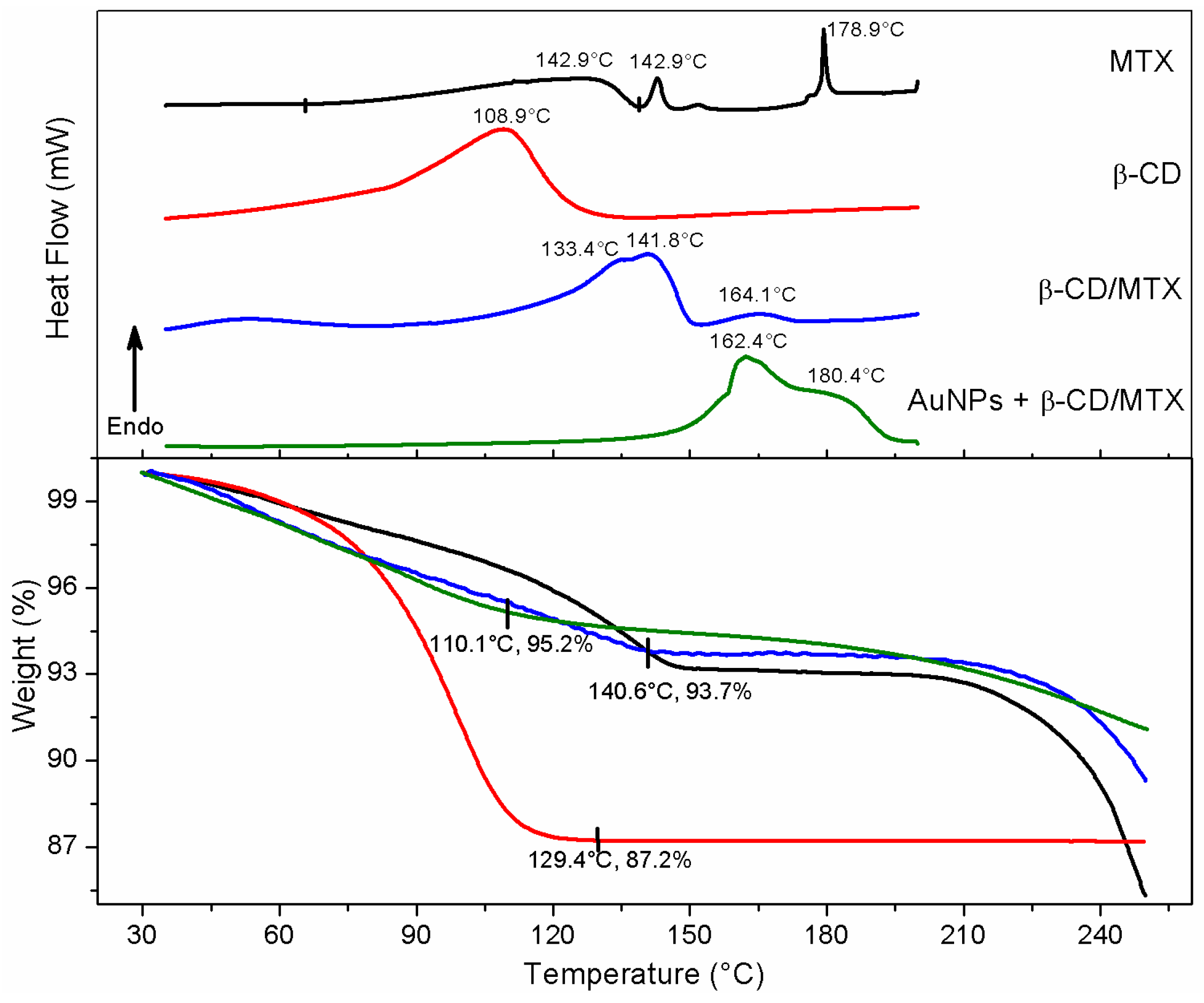 Nanomaterials 08 00985 g007 Nanomaterials 08 00985 g007