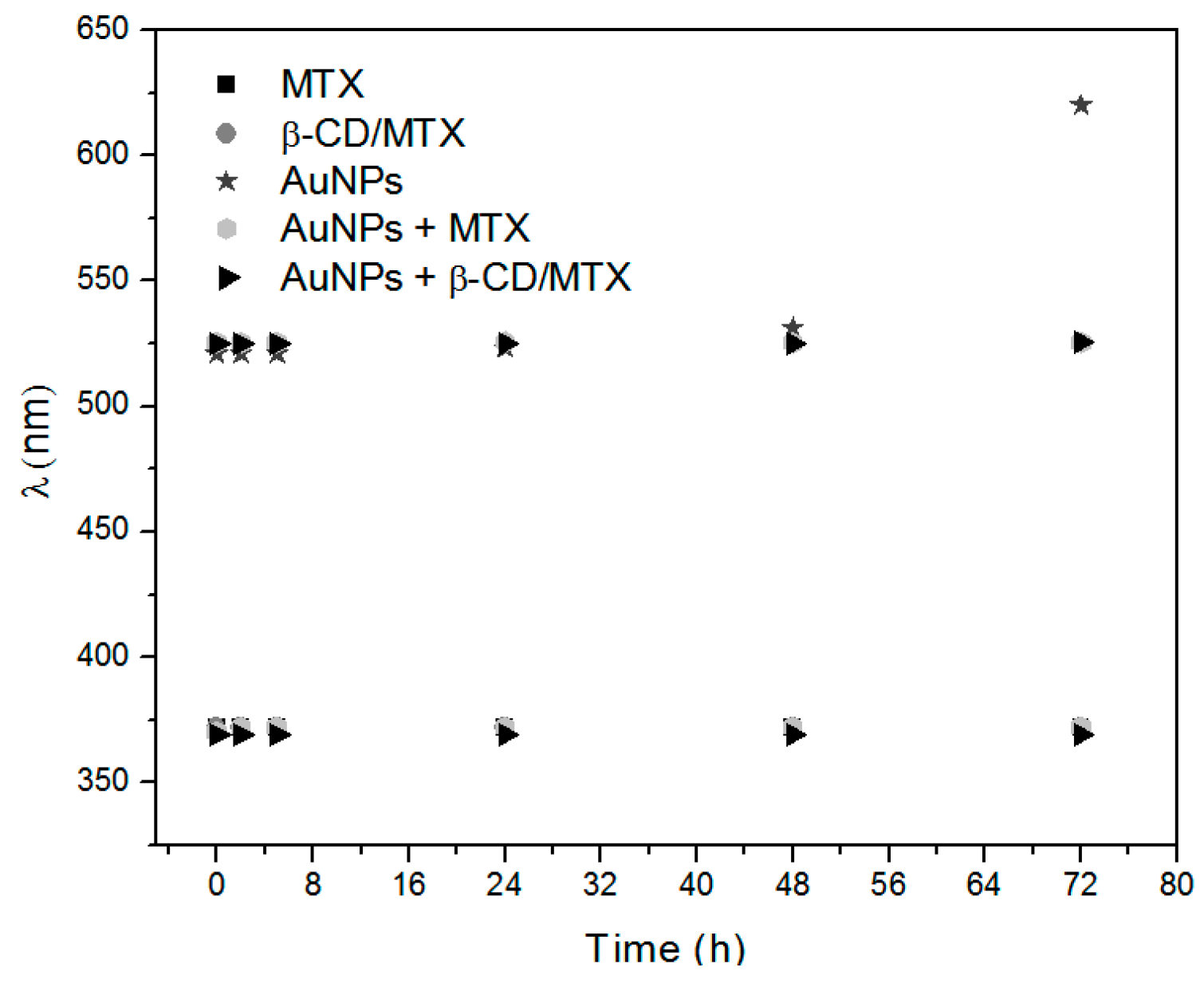 Nanomaterials 08 00985 g008 Nanomaterials 08 00985 g008