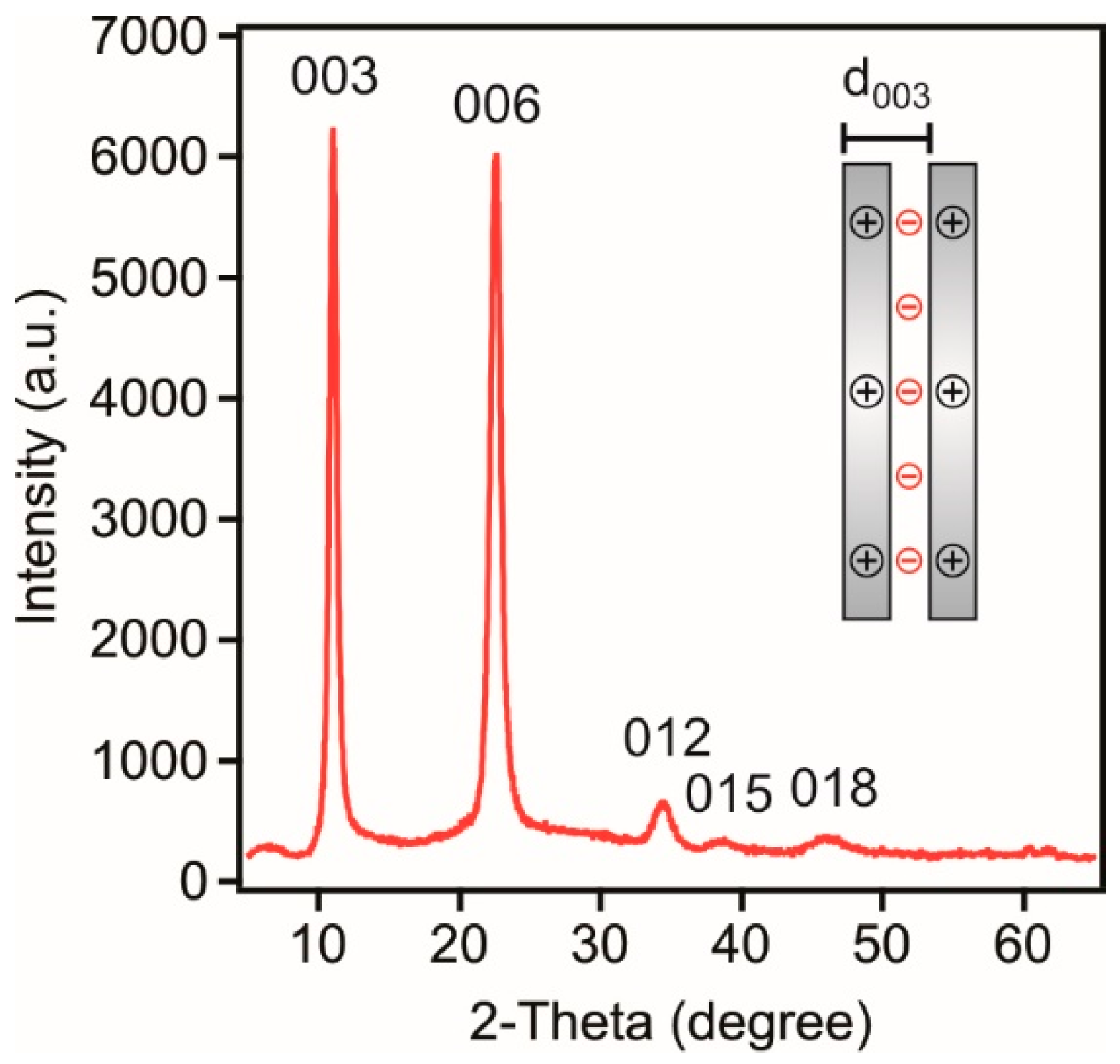 Nanomaterials 08 00986 g001 Nanomaterials 08 00986 g001