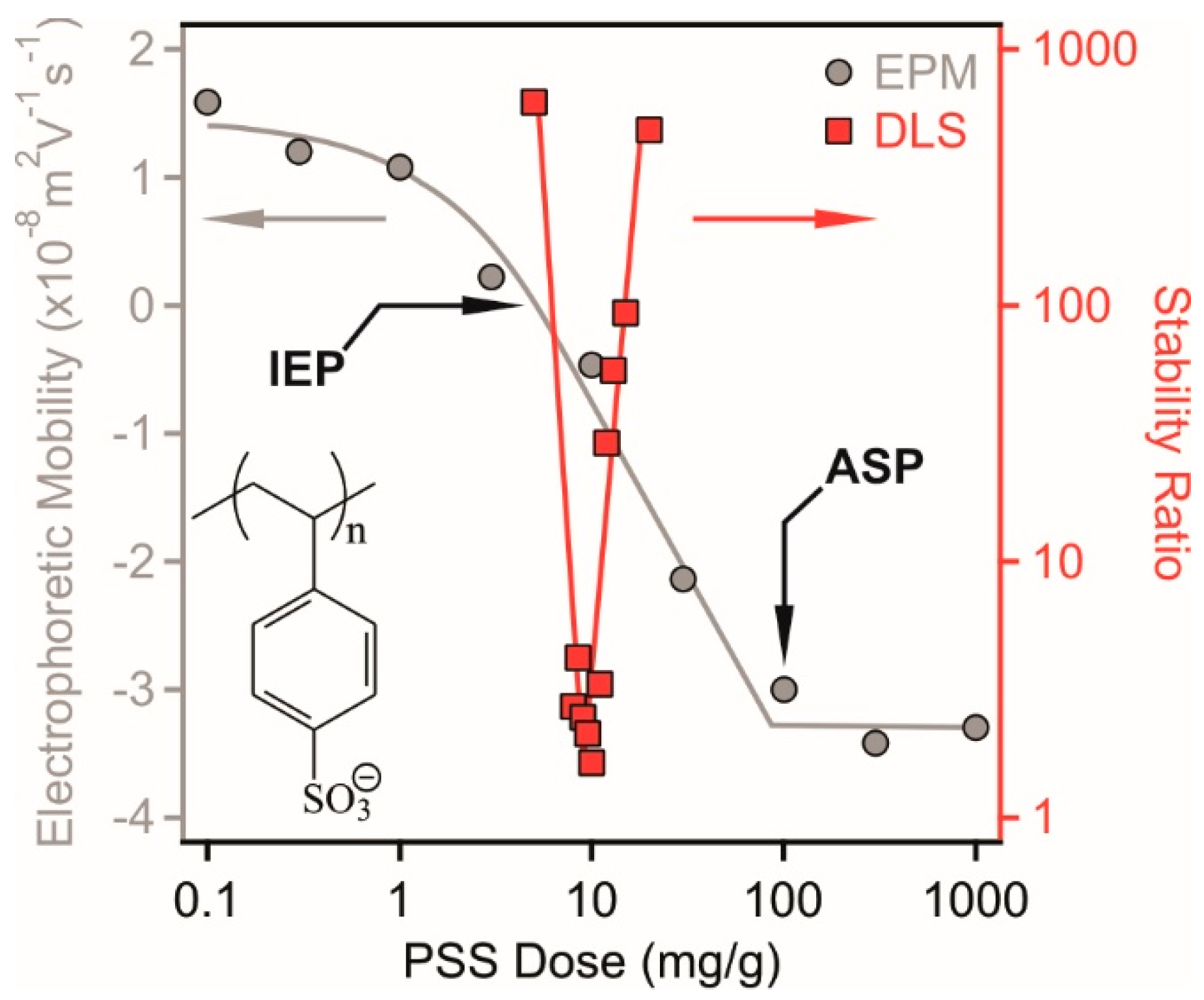 Nanomaterials 08 00986 g002 Nanomaterials 08 00986 g002
