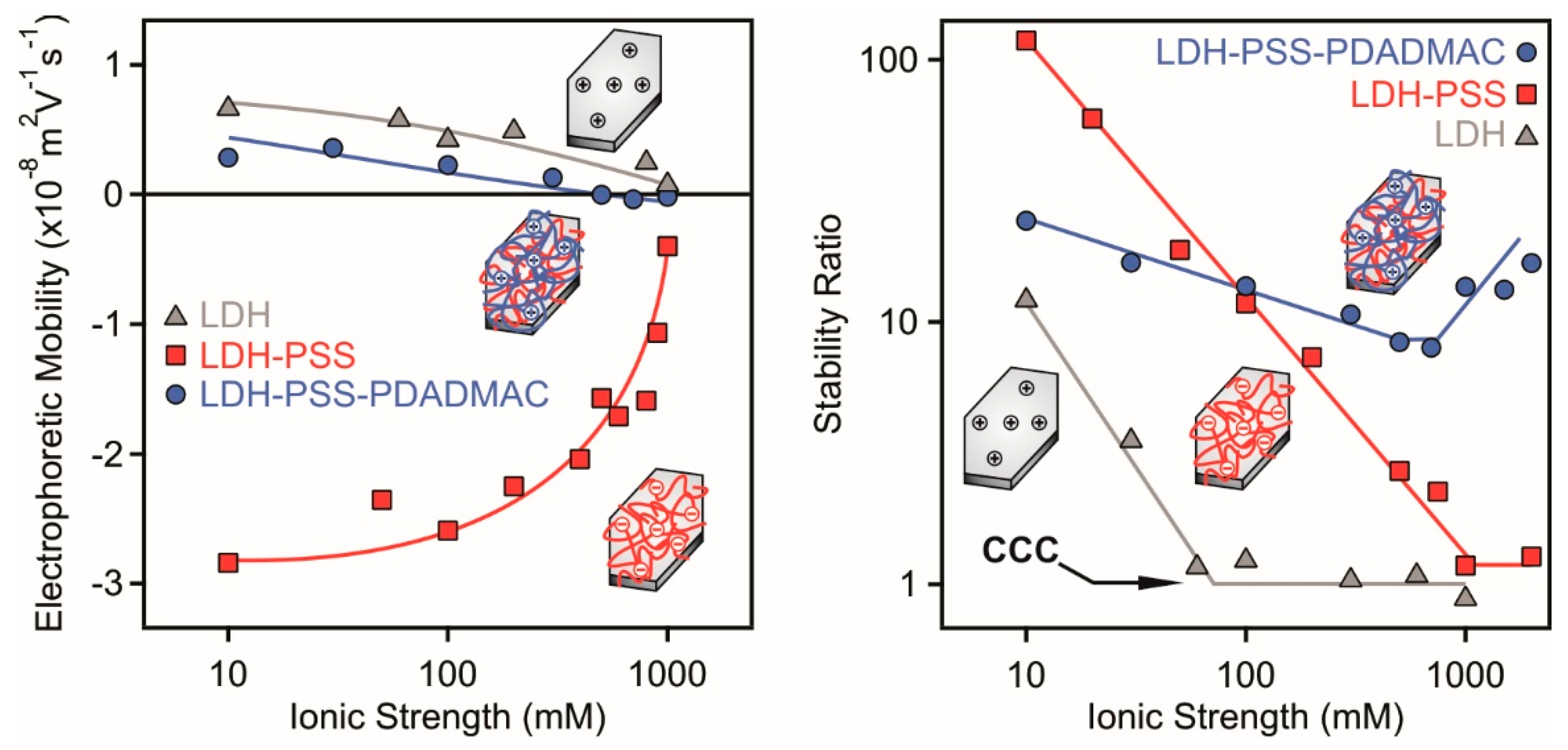 Nanomaterials 08 00986 g005 Nanomaterials 08 00986 g005
