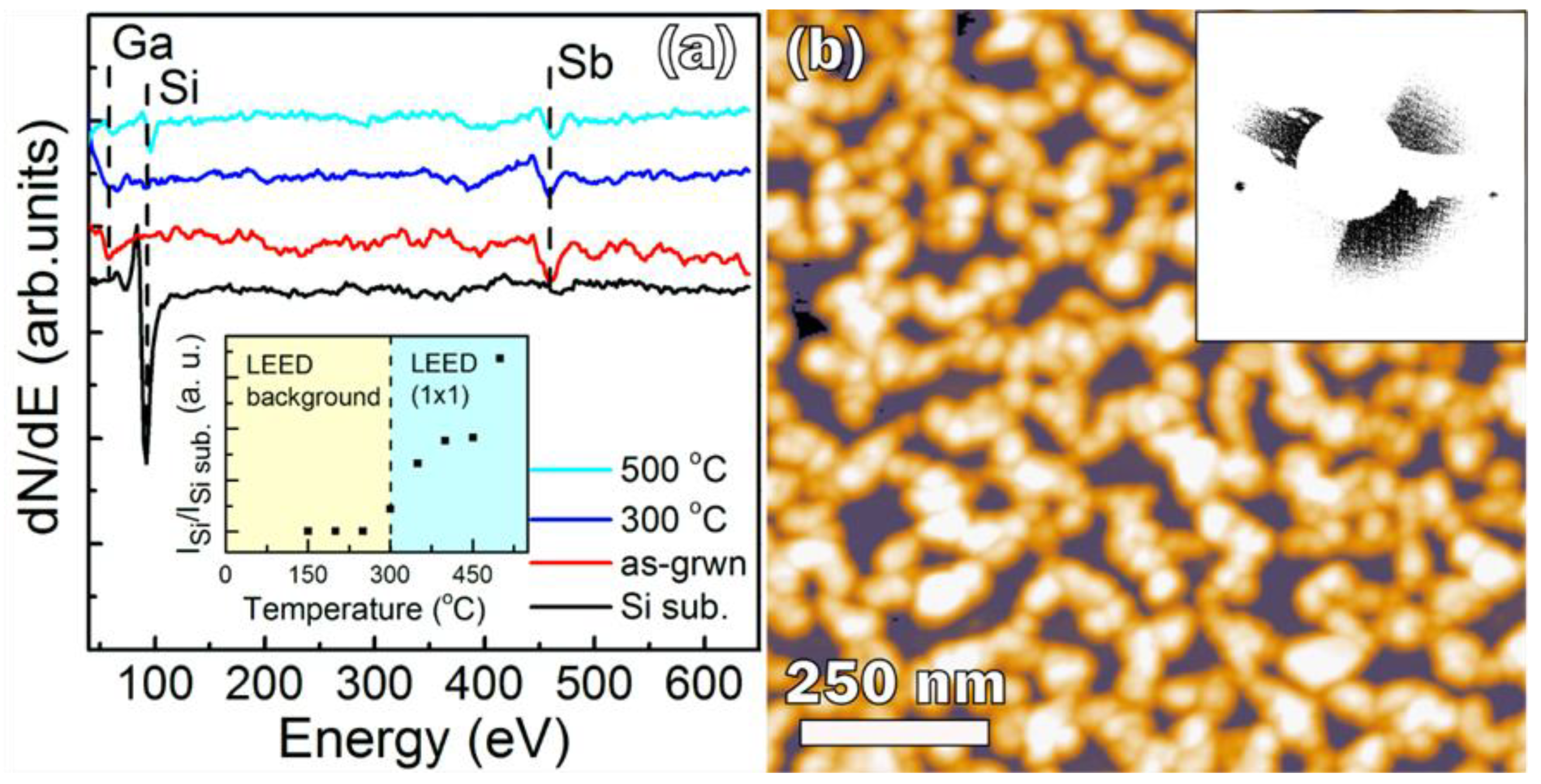 Nanomaterials 08 00987 g002