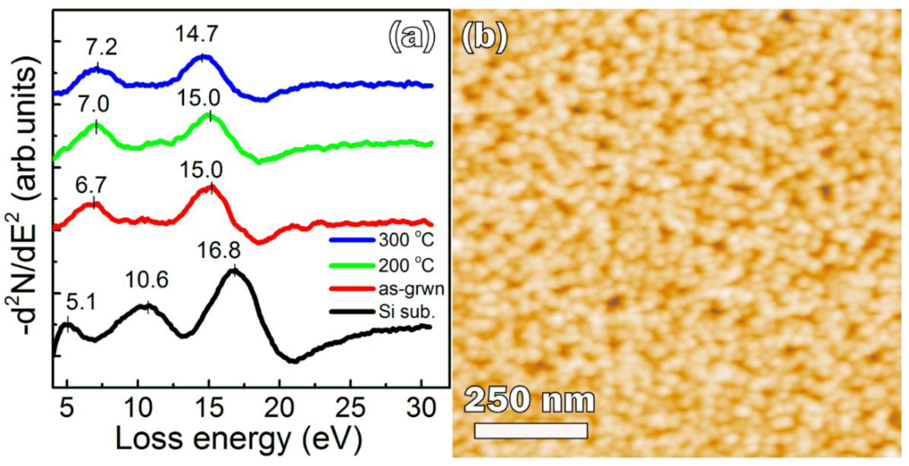 Nanomaterials 08 00987 g003
