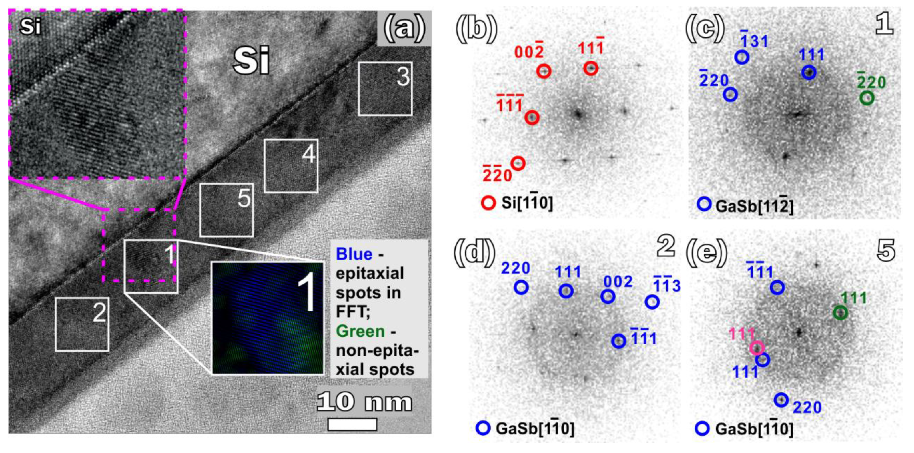 Nanomaterials 08 00987 g004