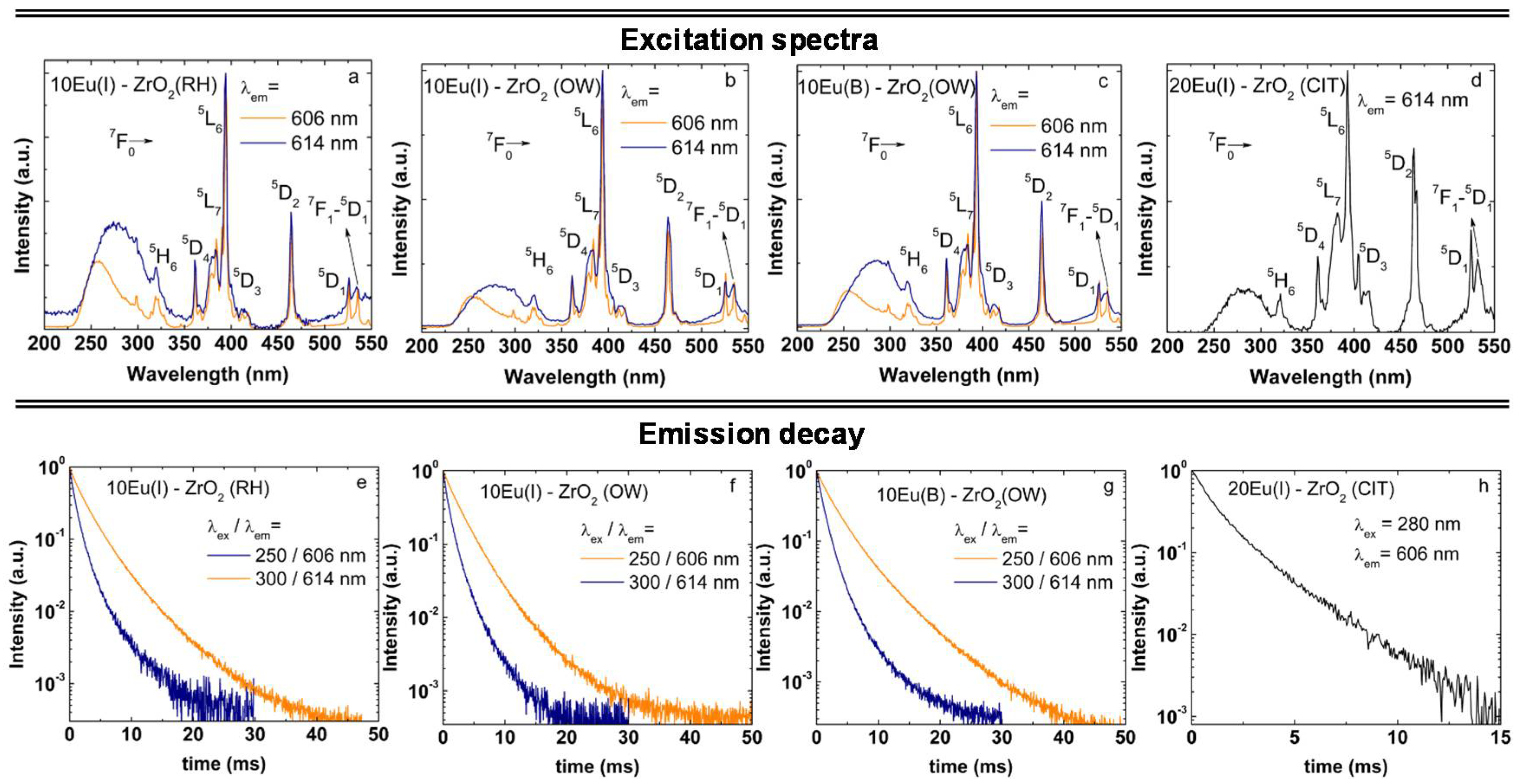 Nanomaterials 08 00988 g004 Nanomaterials 08 00988 g004