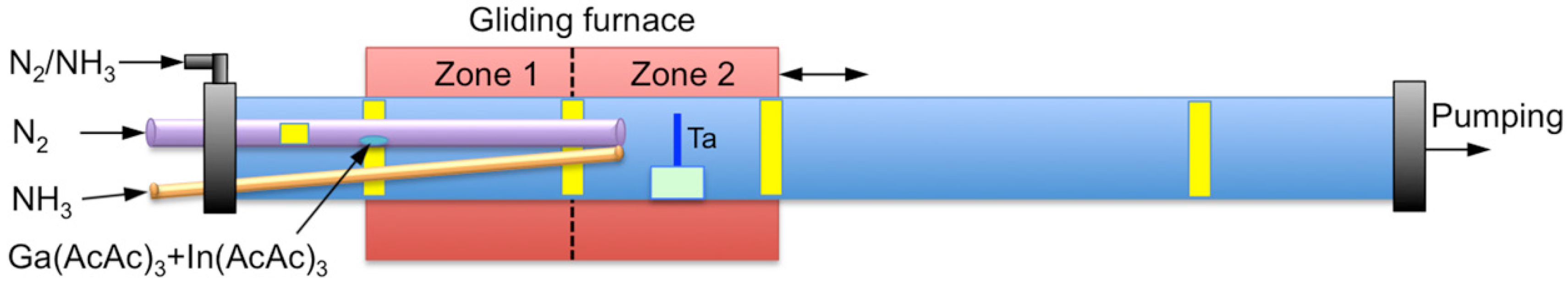 Nanomaterials 08 00990 g001 Nanomaterials 08 00990 g001