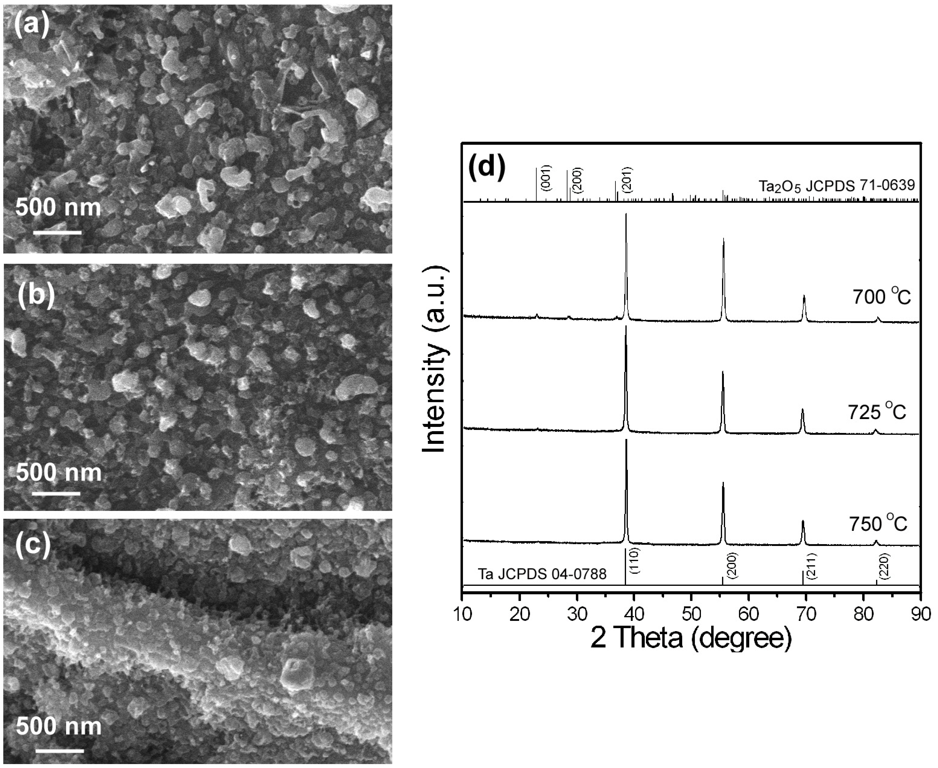 Nanomaterials 08 00990 g002 Nanomaterials 08 00990 g002