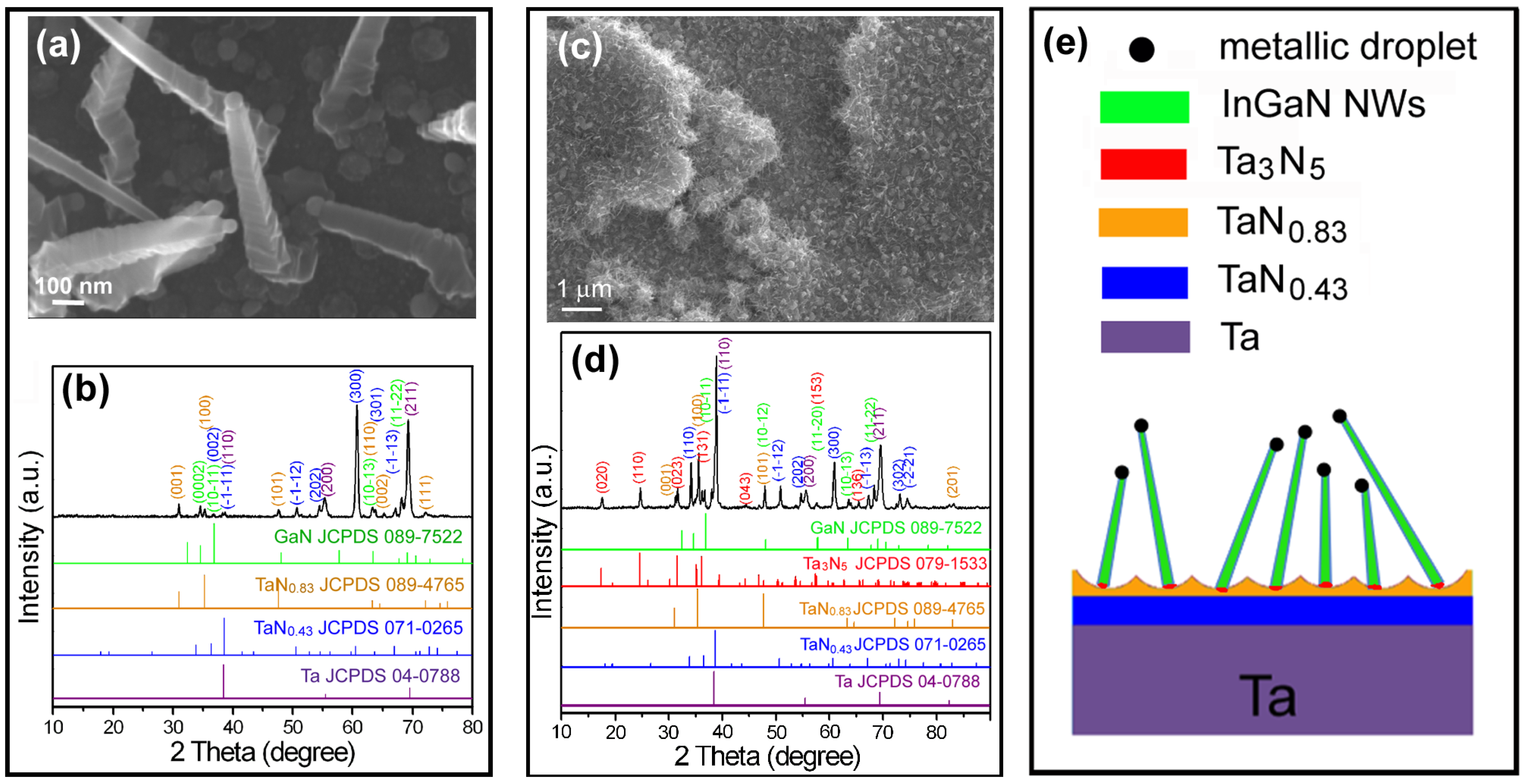 Nanomaterials 08 00990 g005 Nanomaterials 08 00990 g005
