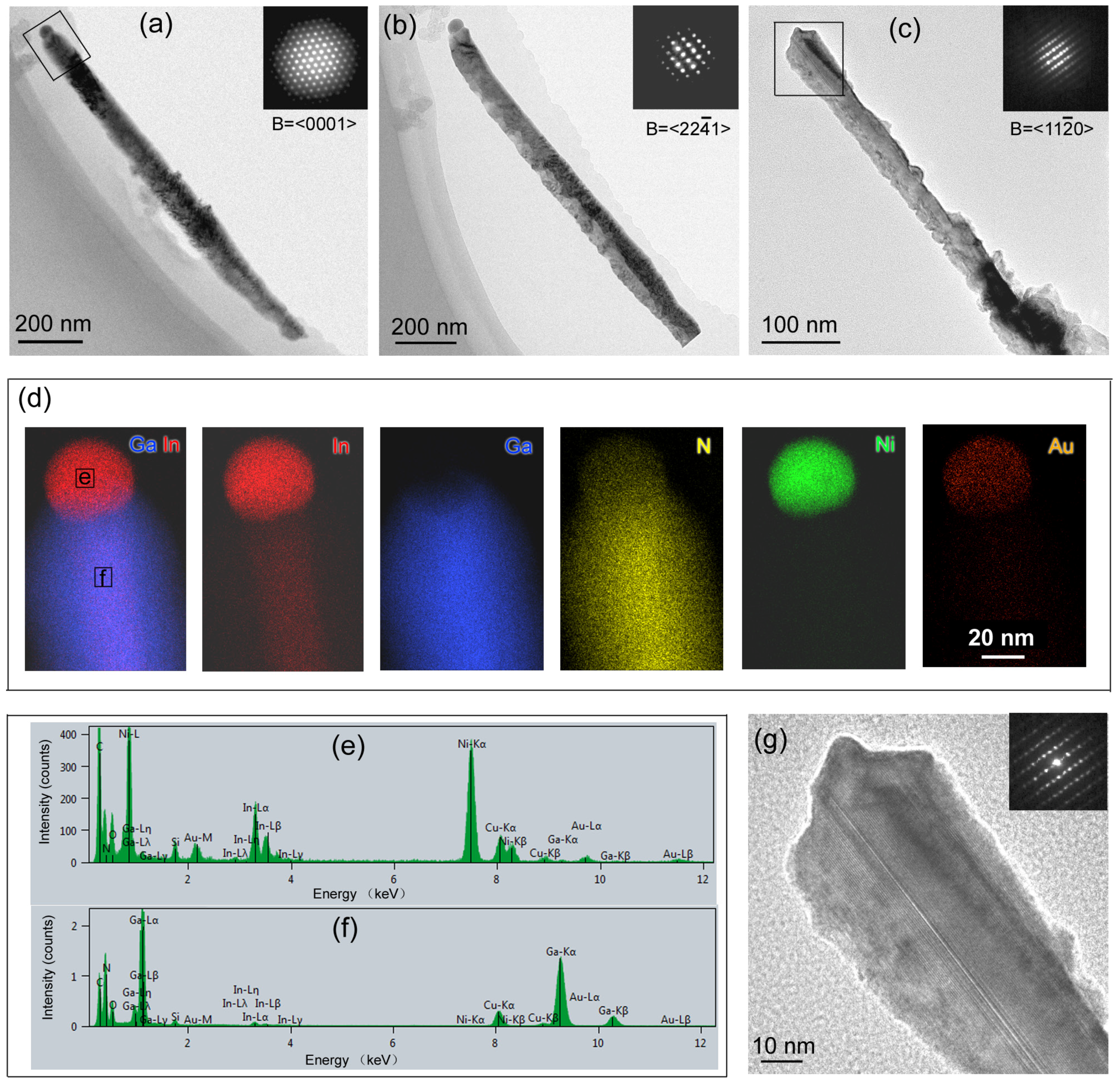 Nanomaterials 08 00990 g006 Nanomaterials 08 00990 g006