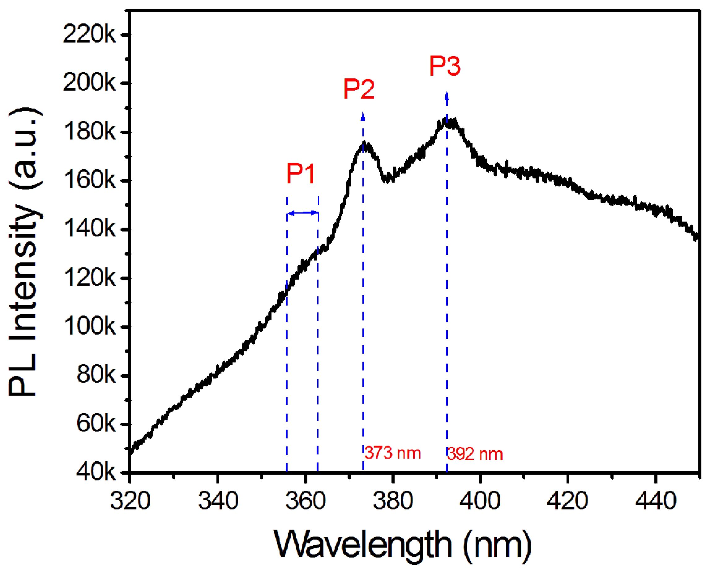 Nanomaterials 08 00990 g007 Nanomaterials 08 00990 g007