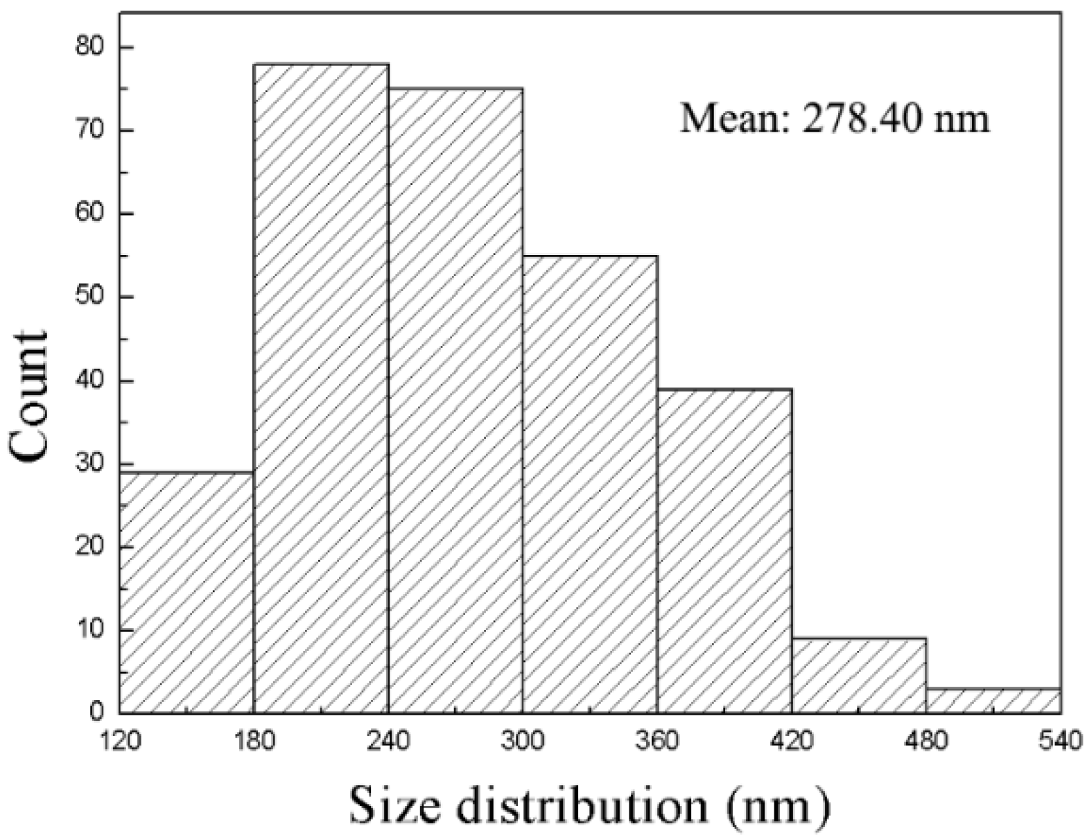 Nanomaterials 08 00991 g003