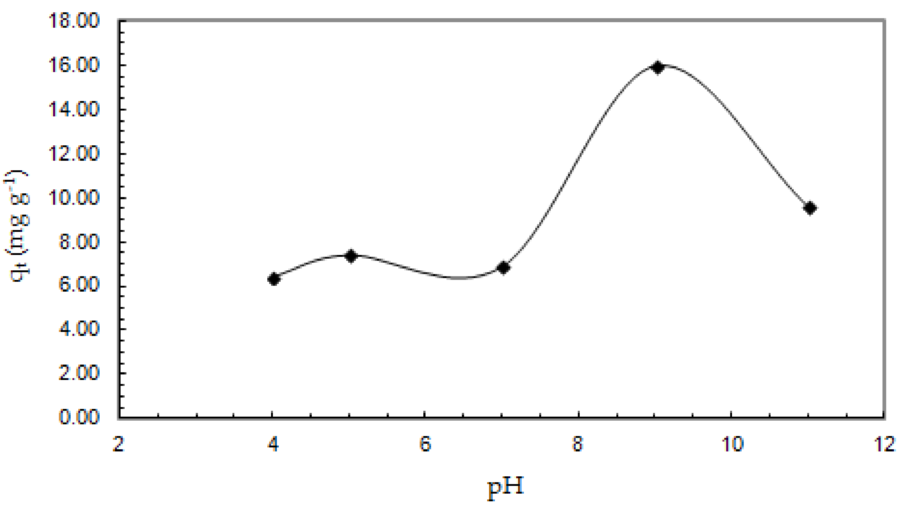 Nanomaterials 08 00992 g005 550